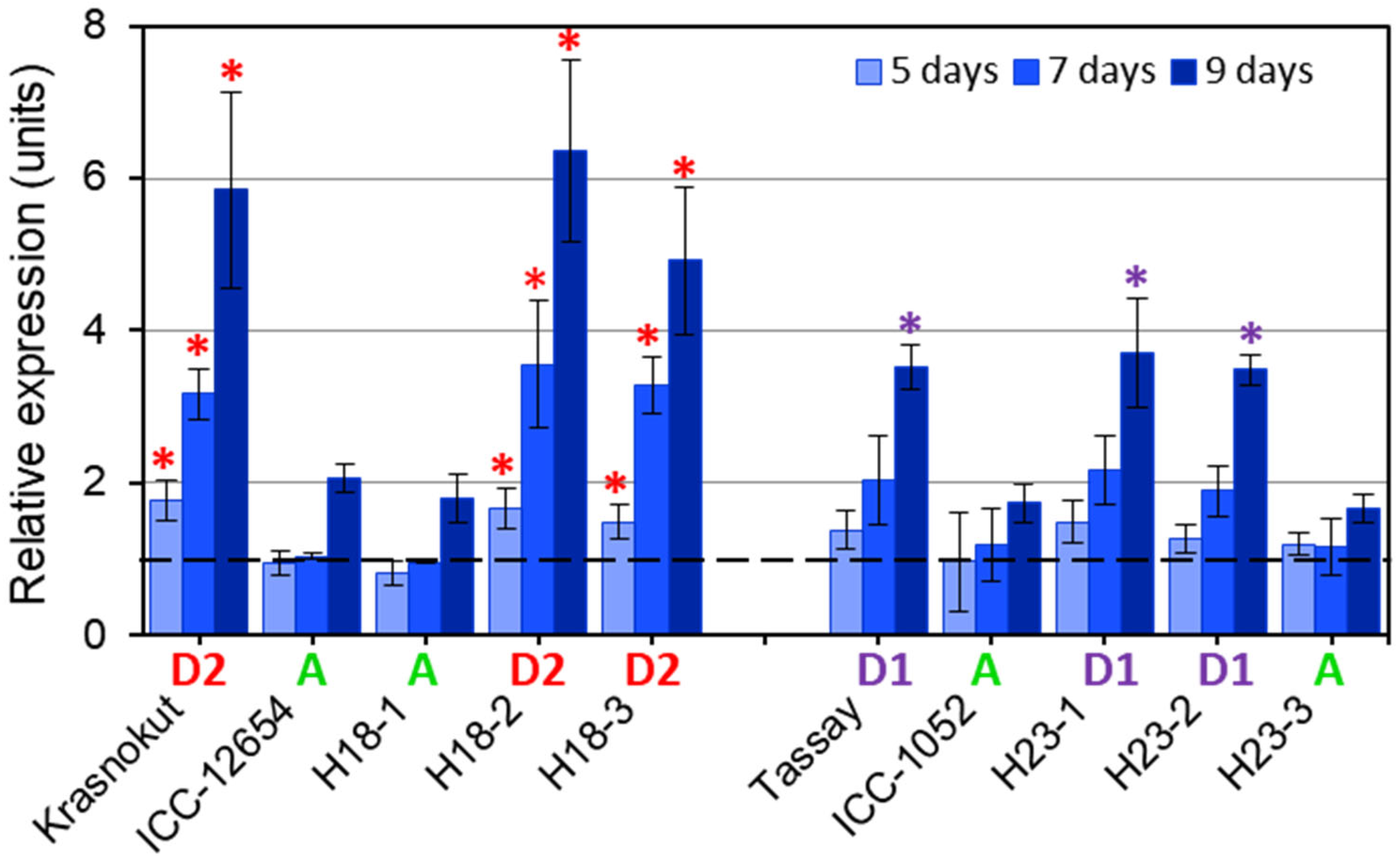 Biomolecules 14 00823 g006
