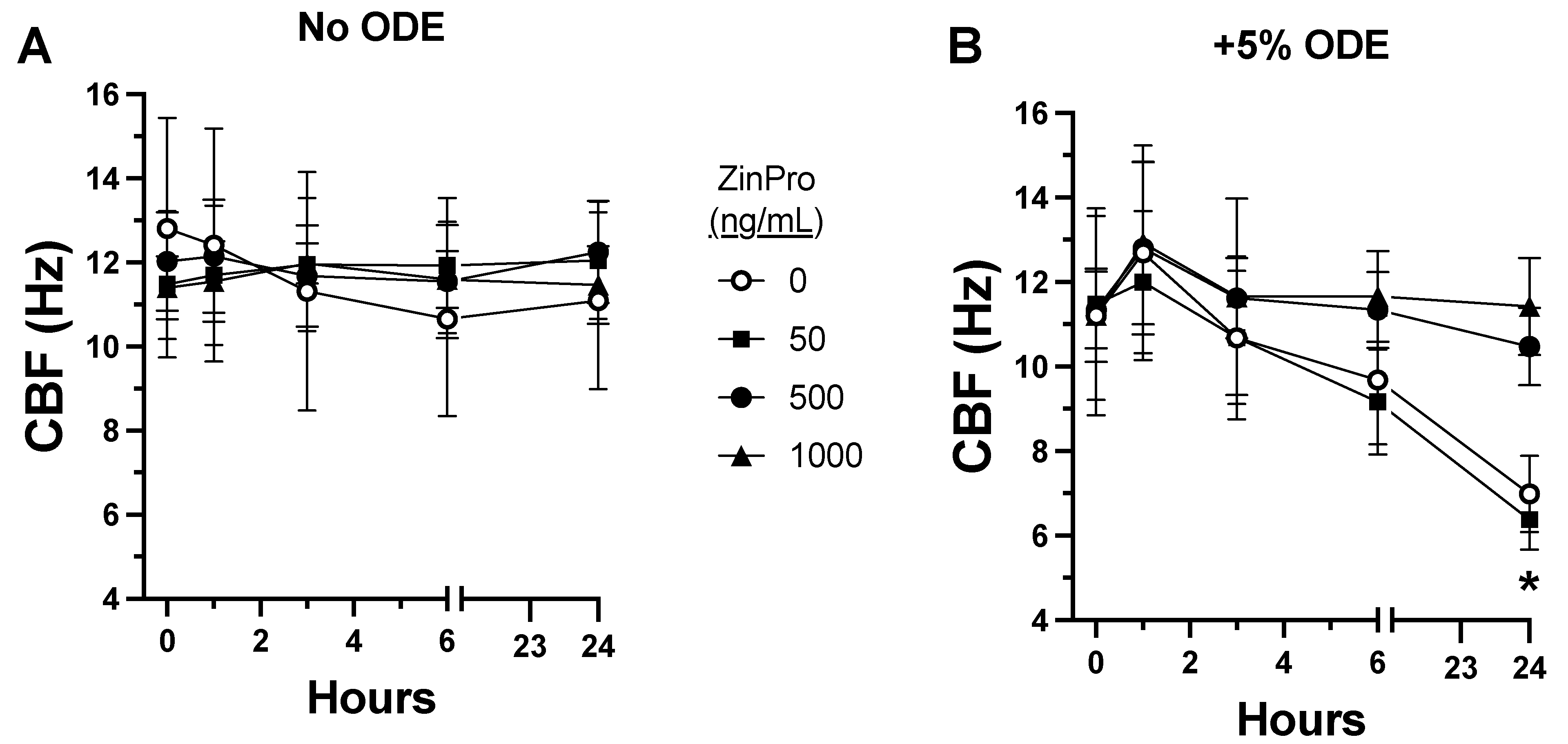 Biomolecules 14 00843 g002