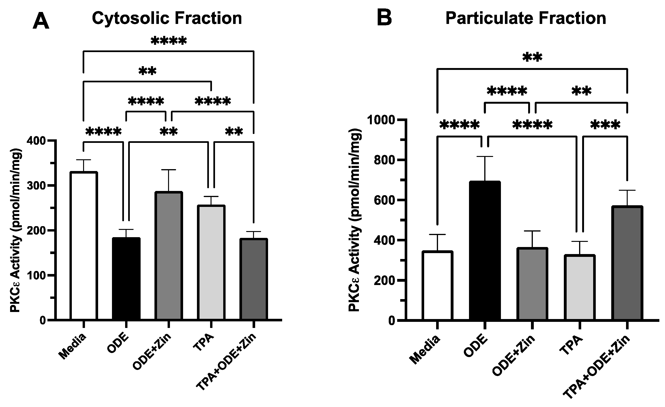 Biomolecules 14 00843 g005