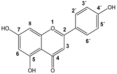 Biomolecules 14 00897 i004
