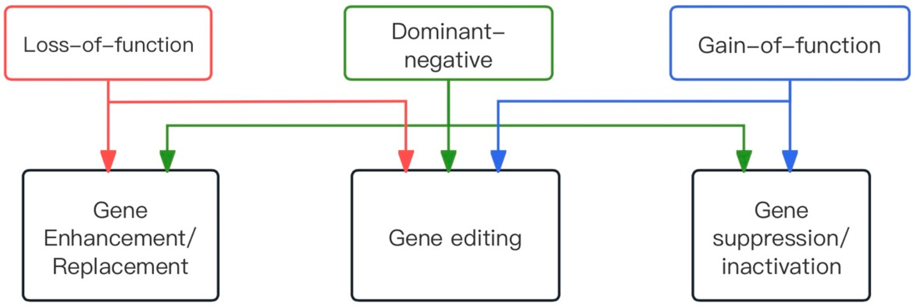 Biomolecules 14 00903 g002