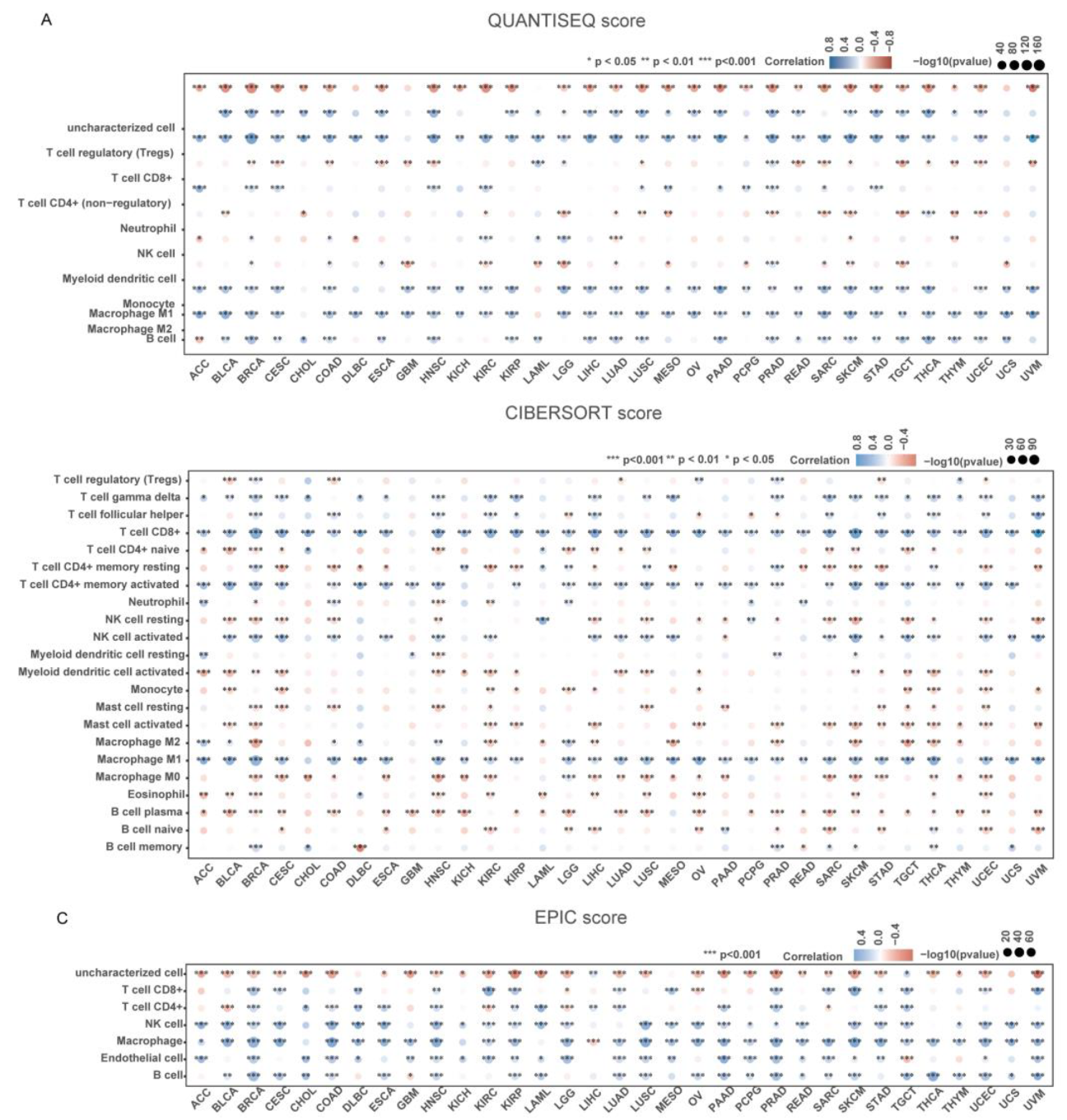 Biomolecules 14 00910 g004