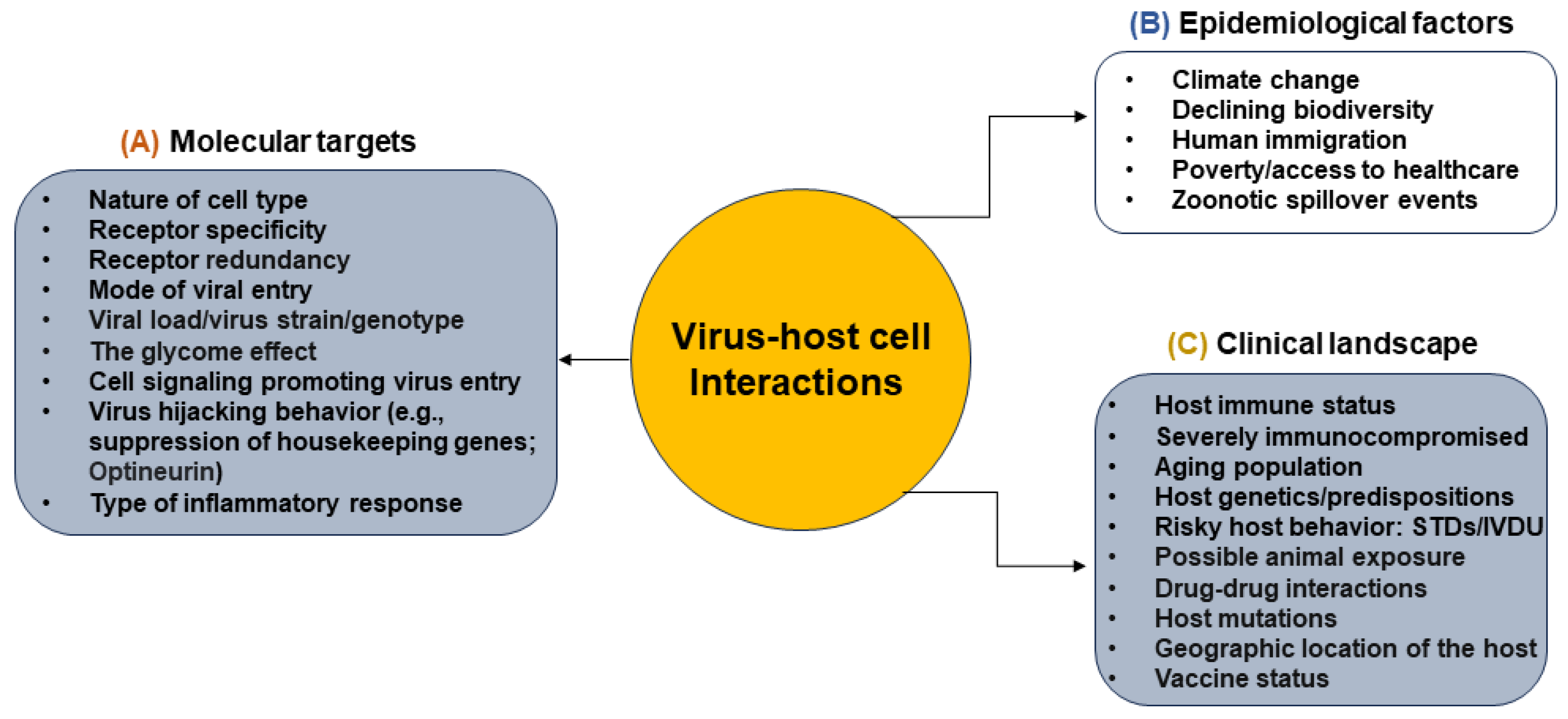 Biomolecules 14 00911 g001 Biomolecules 14 00911 g001