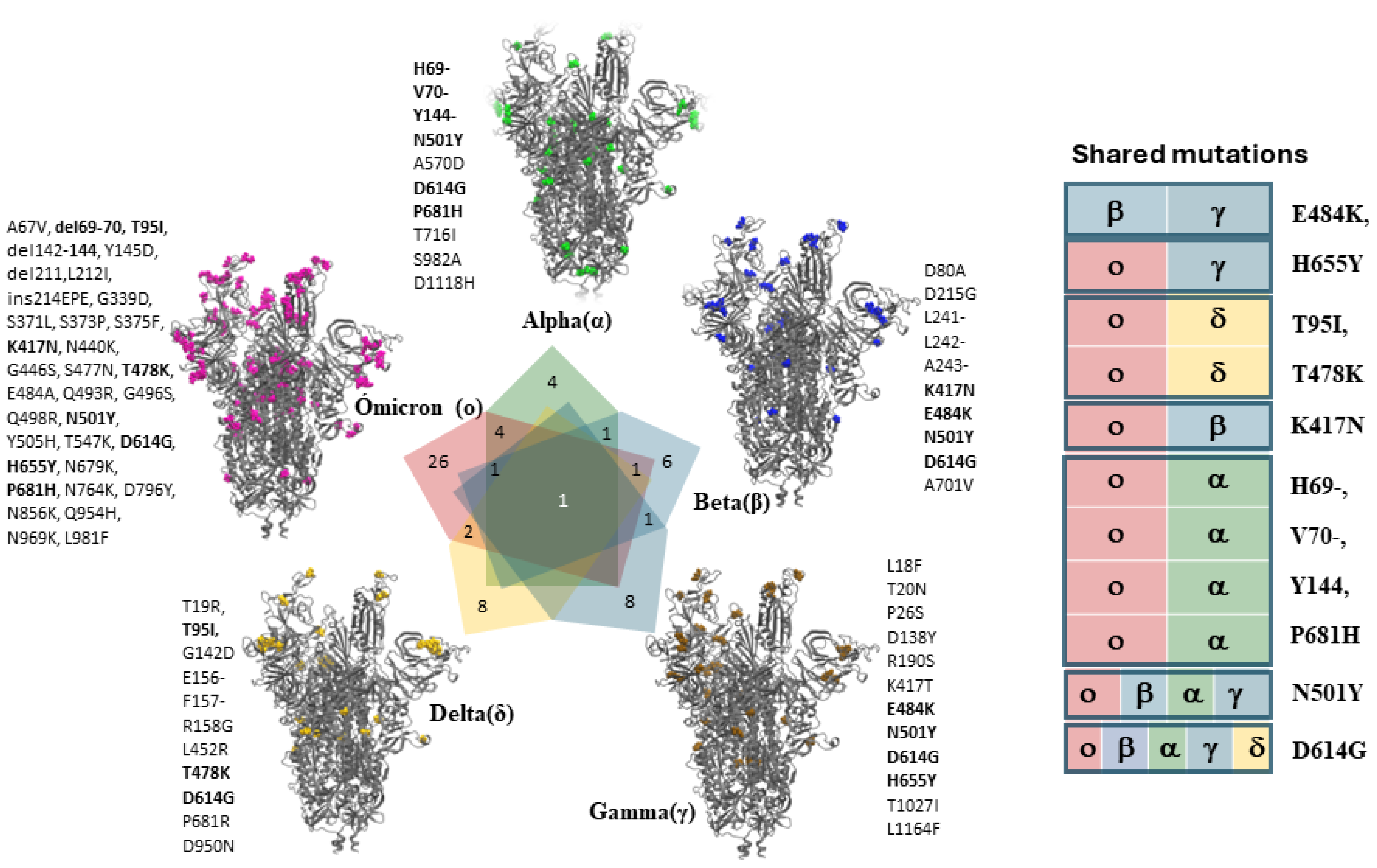 Biomolecules 14 00911 g003 Biomolecules 14 00911 g003