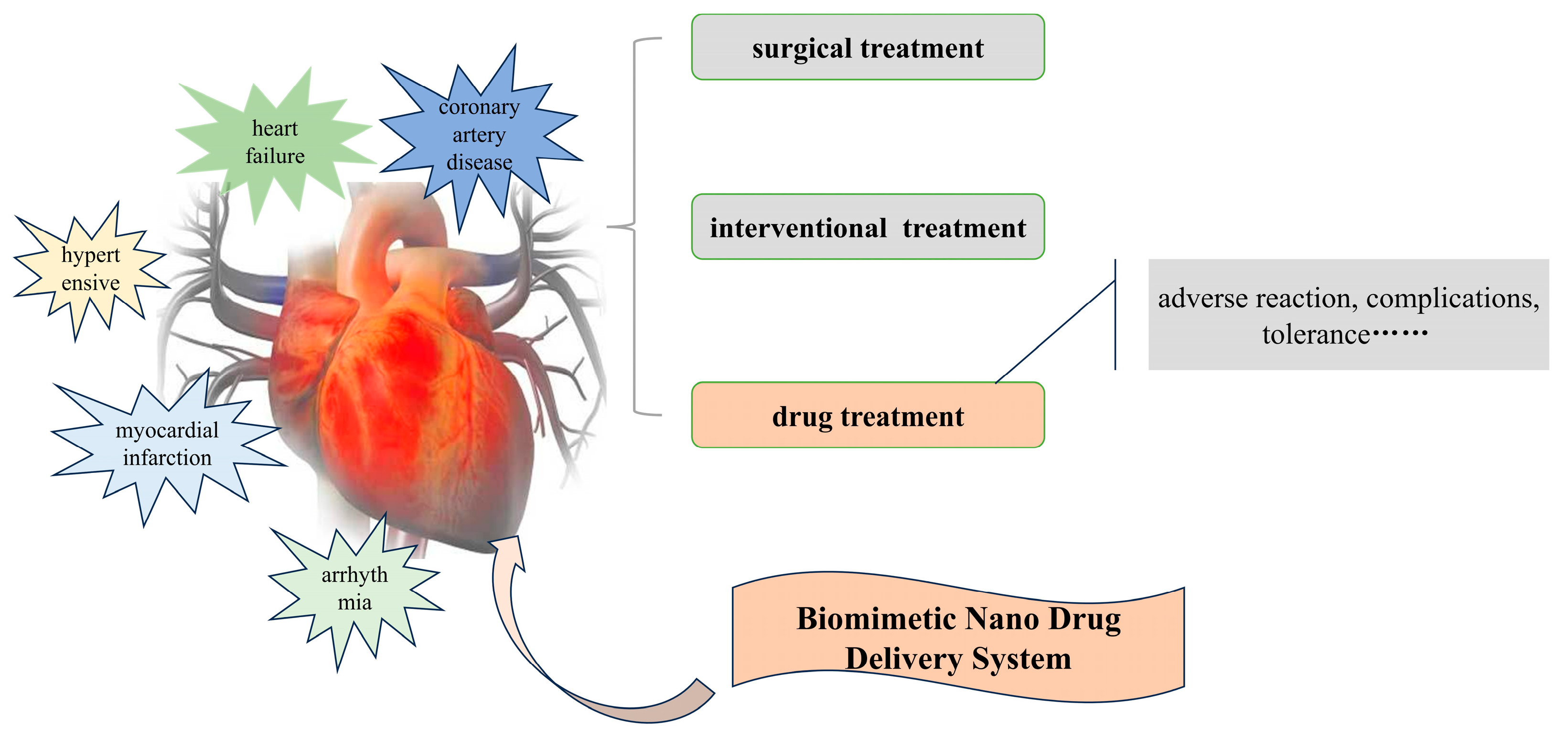Biomolecules 14 00960 g001