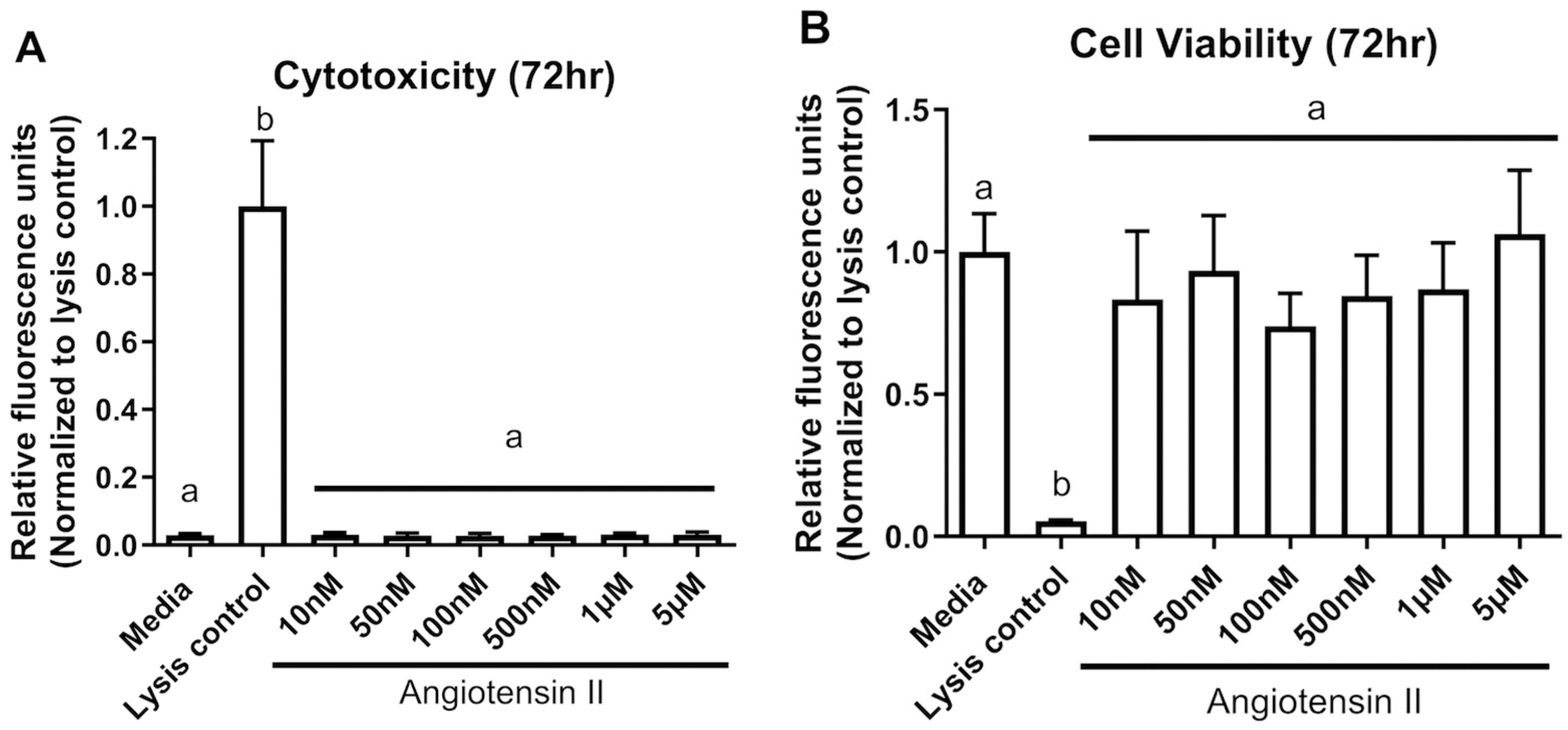 Biomolecules 14 00974 g001 Biomolecules 14 00974 g001