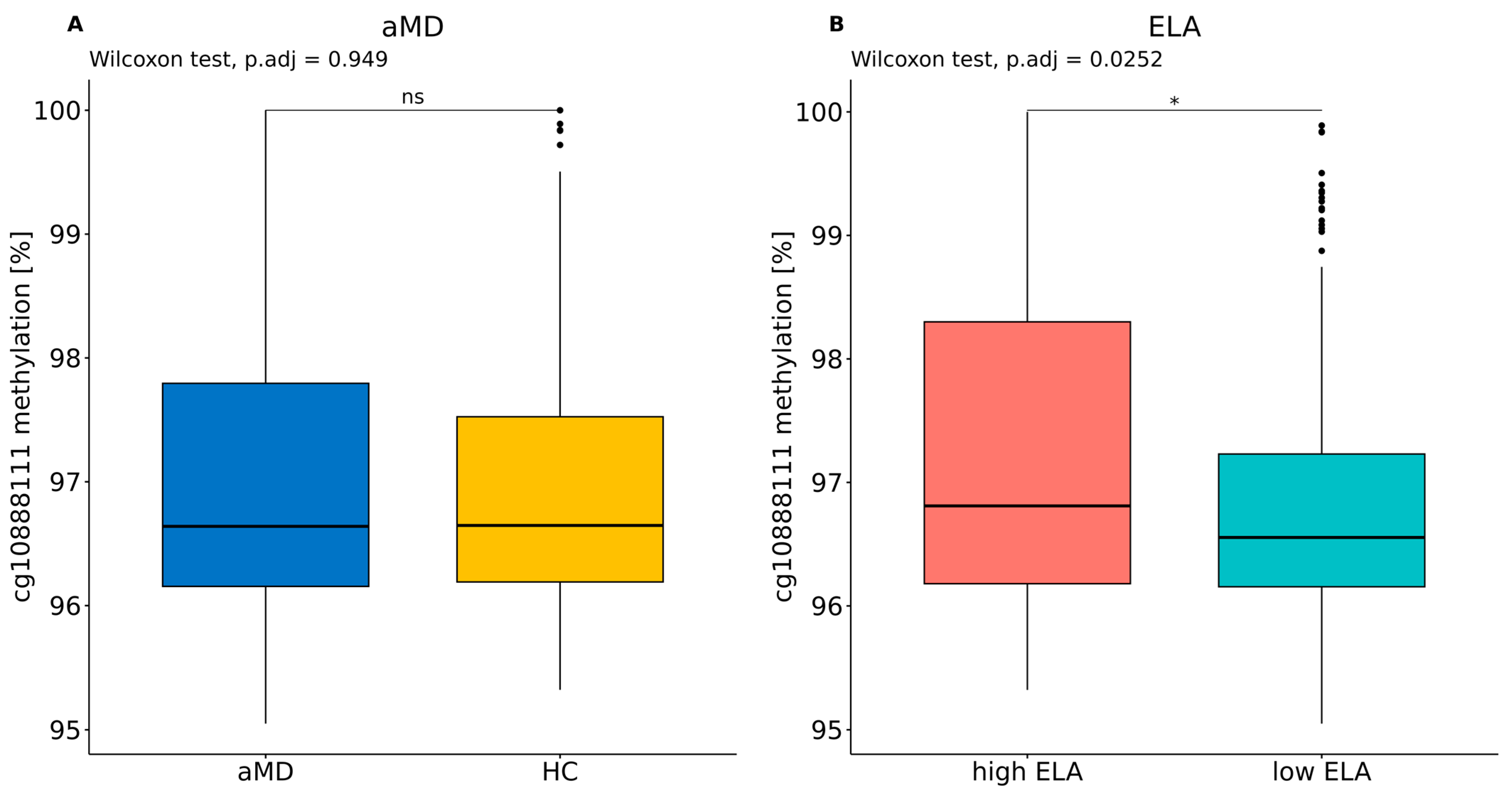 Biomolecules 14 00976 g002