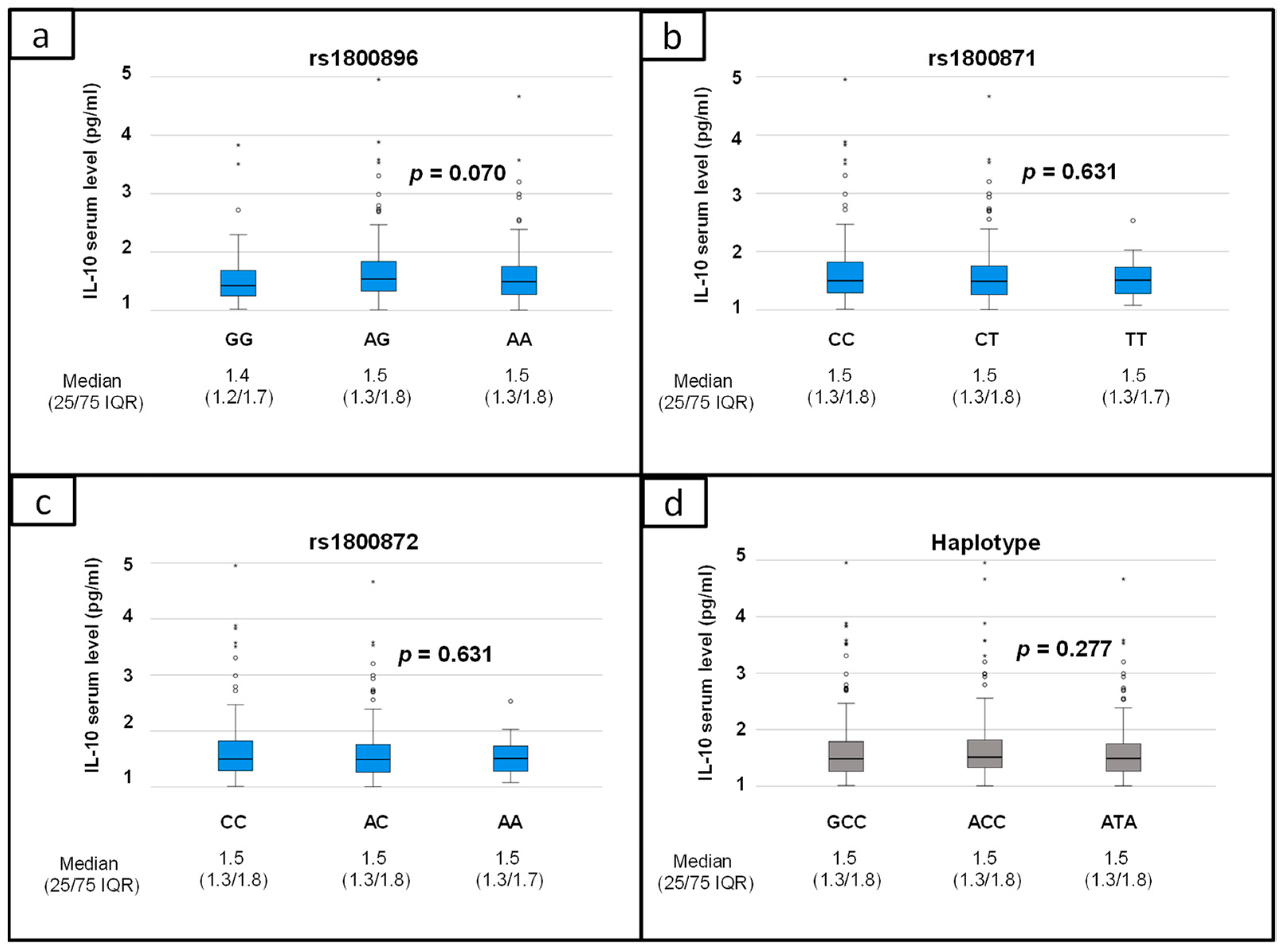 Biomolecules 14 00979 g002