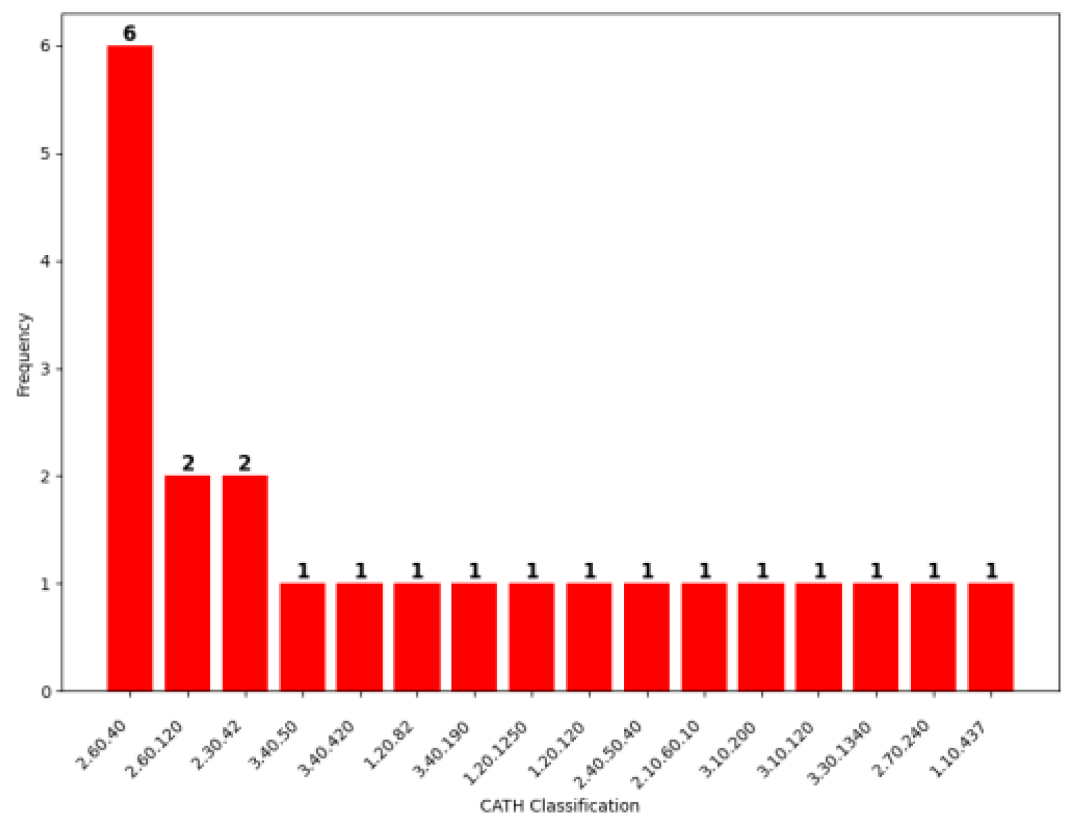 Biomolecules 14 00983 g005 Biomolecules 14 00983 g005