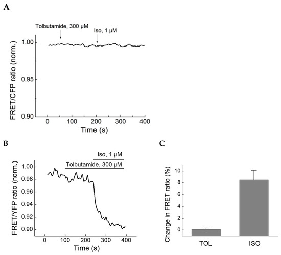 Biomolecules 14 00985 g0a3
