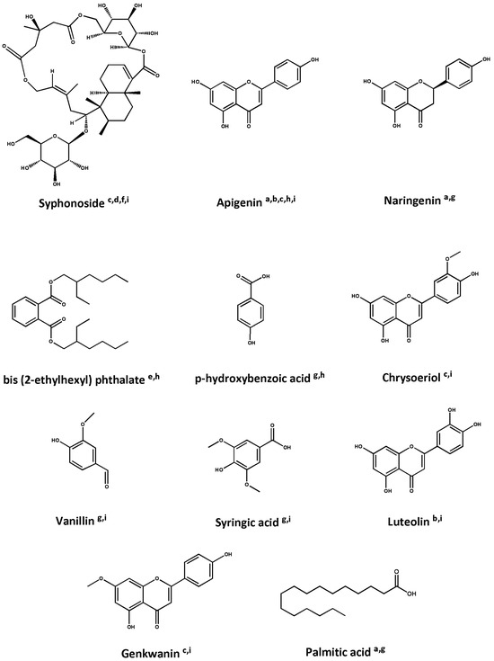 Biomolecules 14 00991 g002