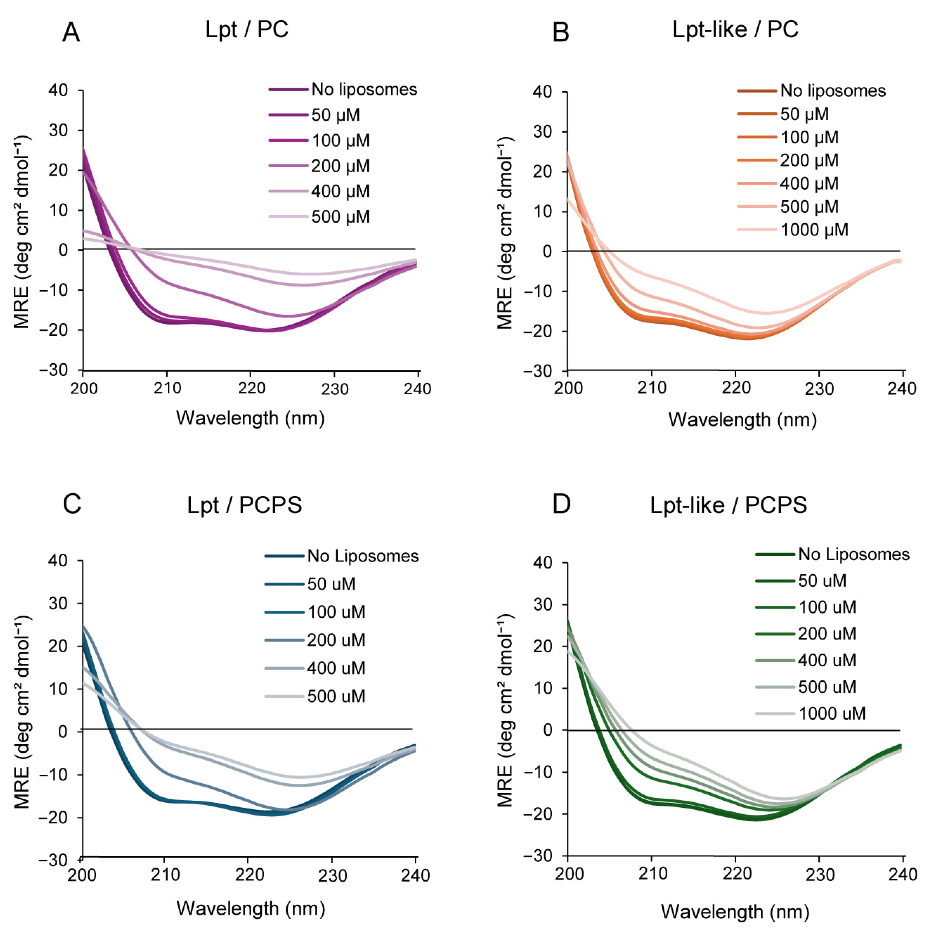 Biomolecules 14 00994 g005 Biomolecules 14 00994 g005