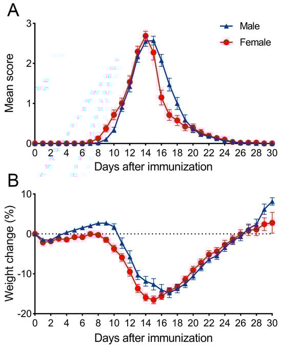 Biomolecules 14 01020 g0a1
