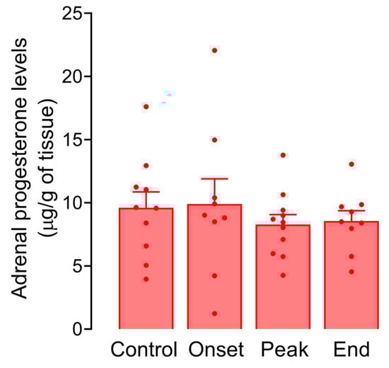 Biomolecules 14 01020 g0a3