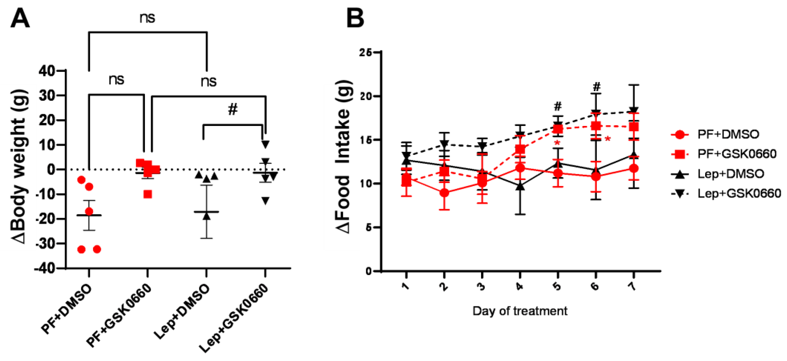 Biomolecules 14 01028 g003