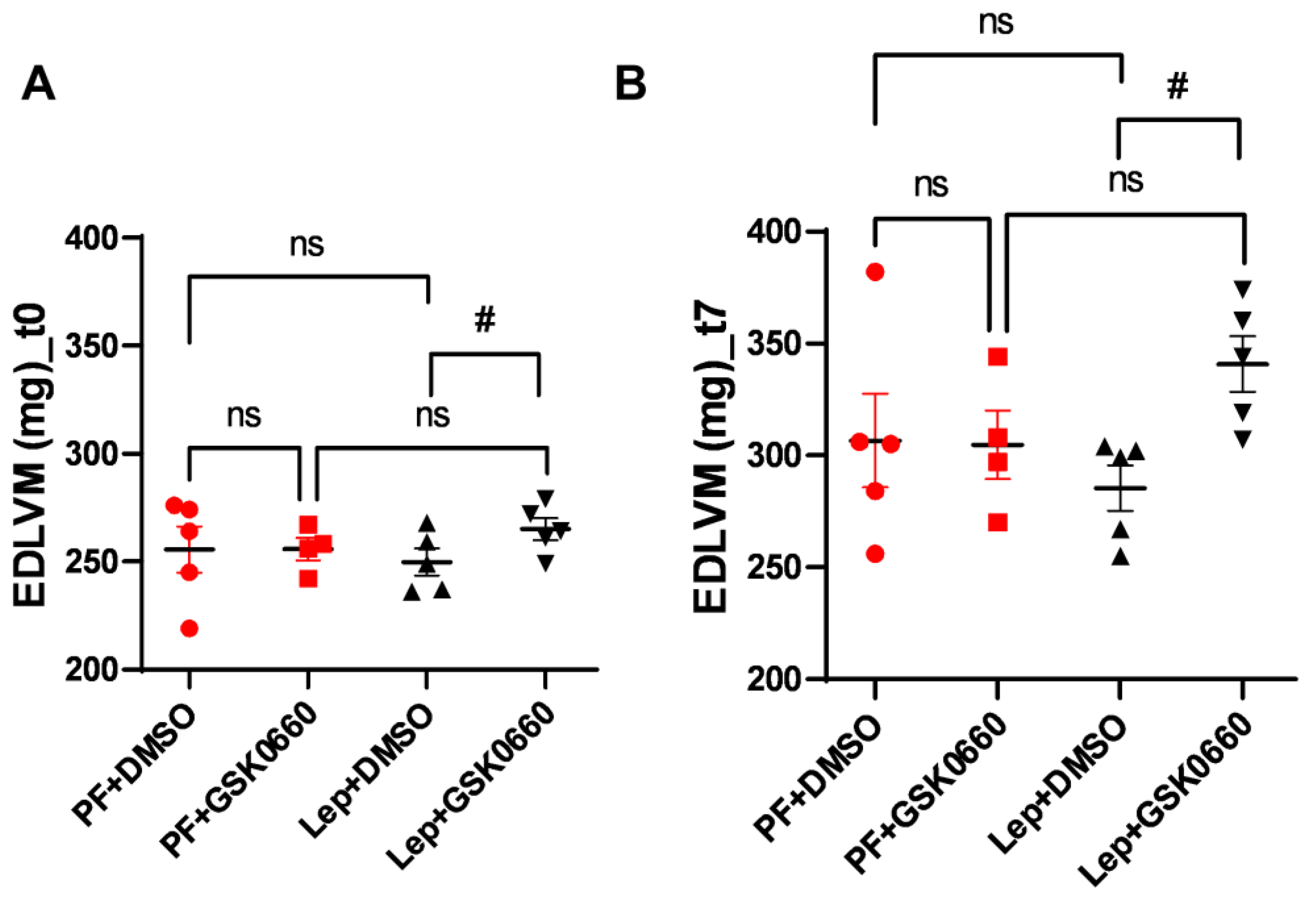 Biomolecules 14 01028 g006