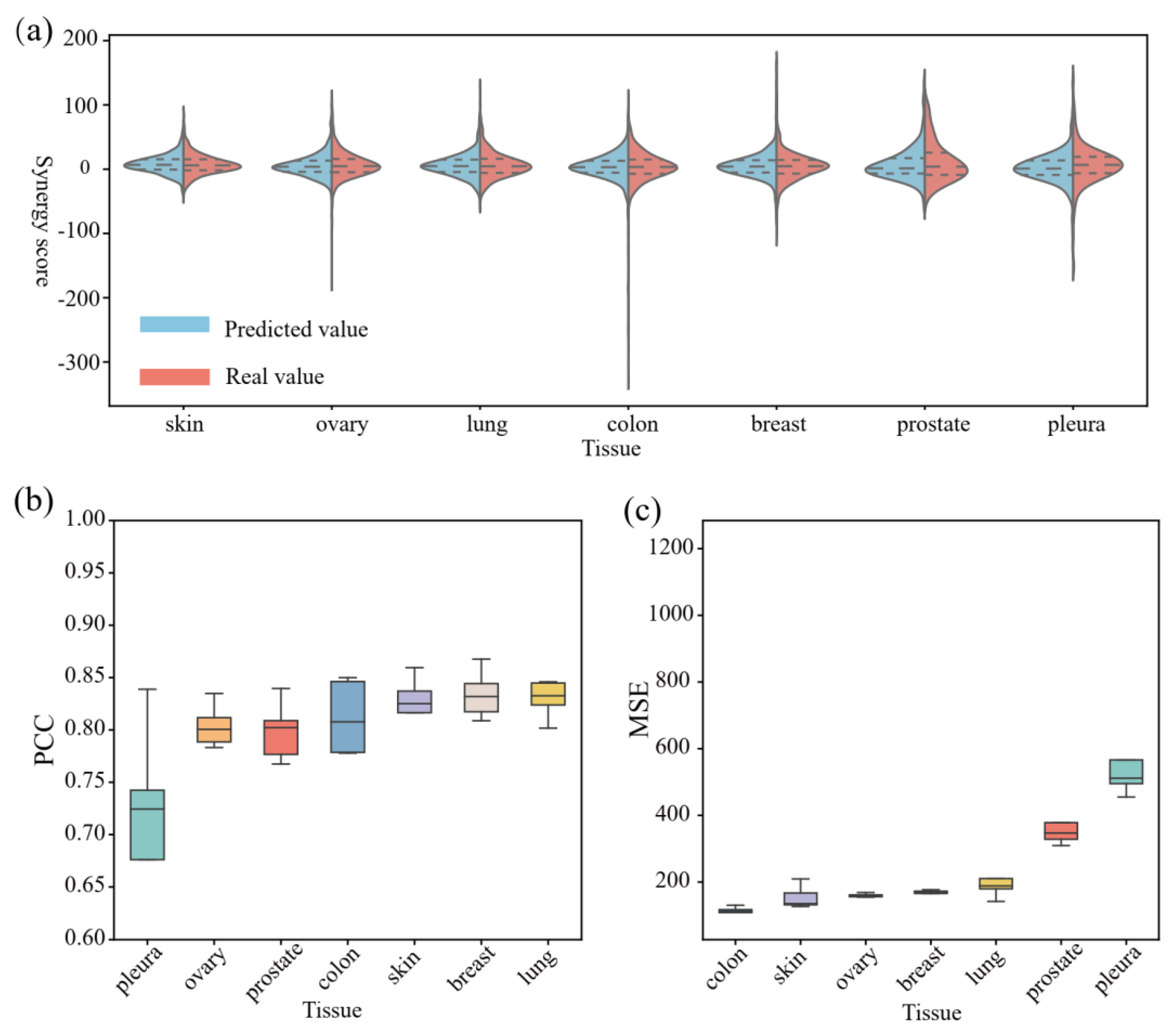 Biomolecules 14 01039 g005