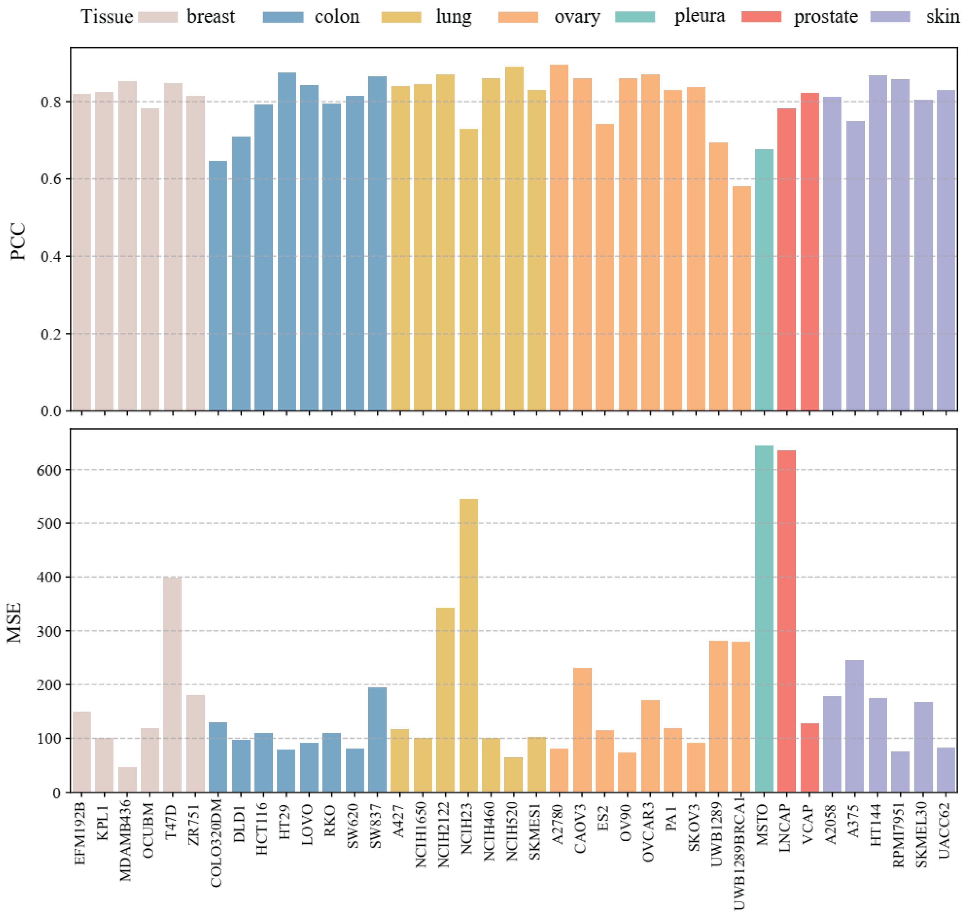 Biomolecules 14 01039 g006