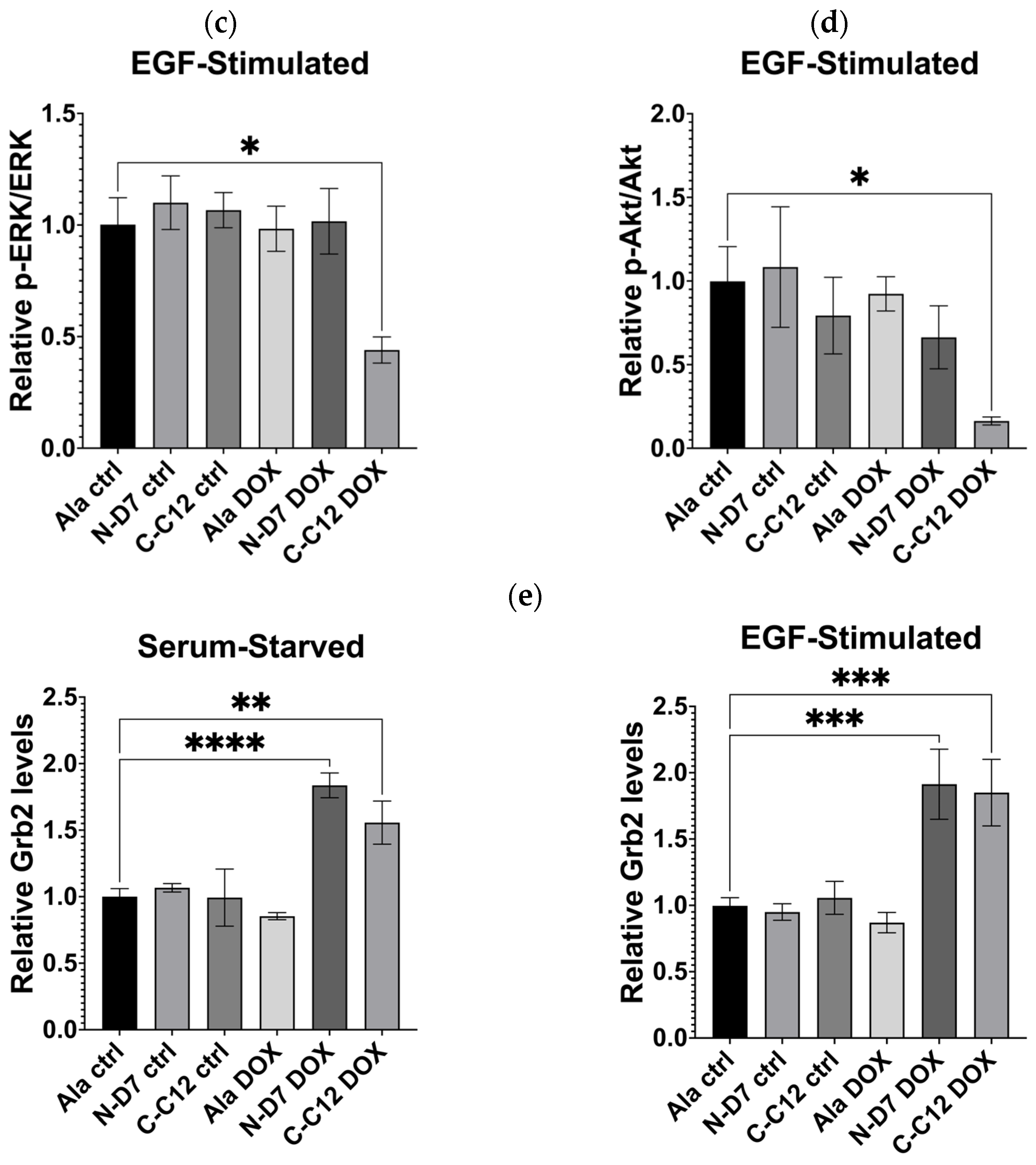 Biomolecules 14 01040 g010b