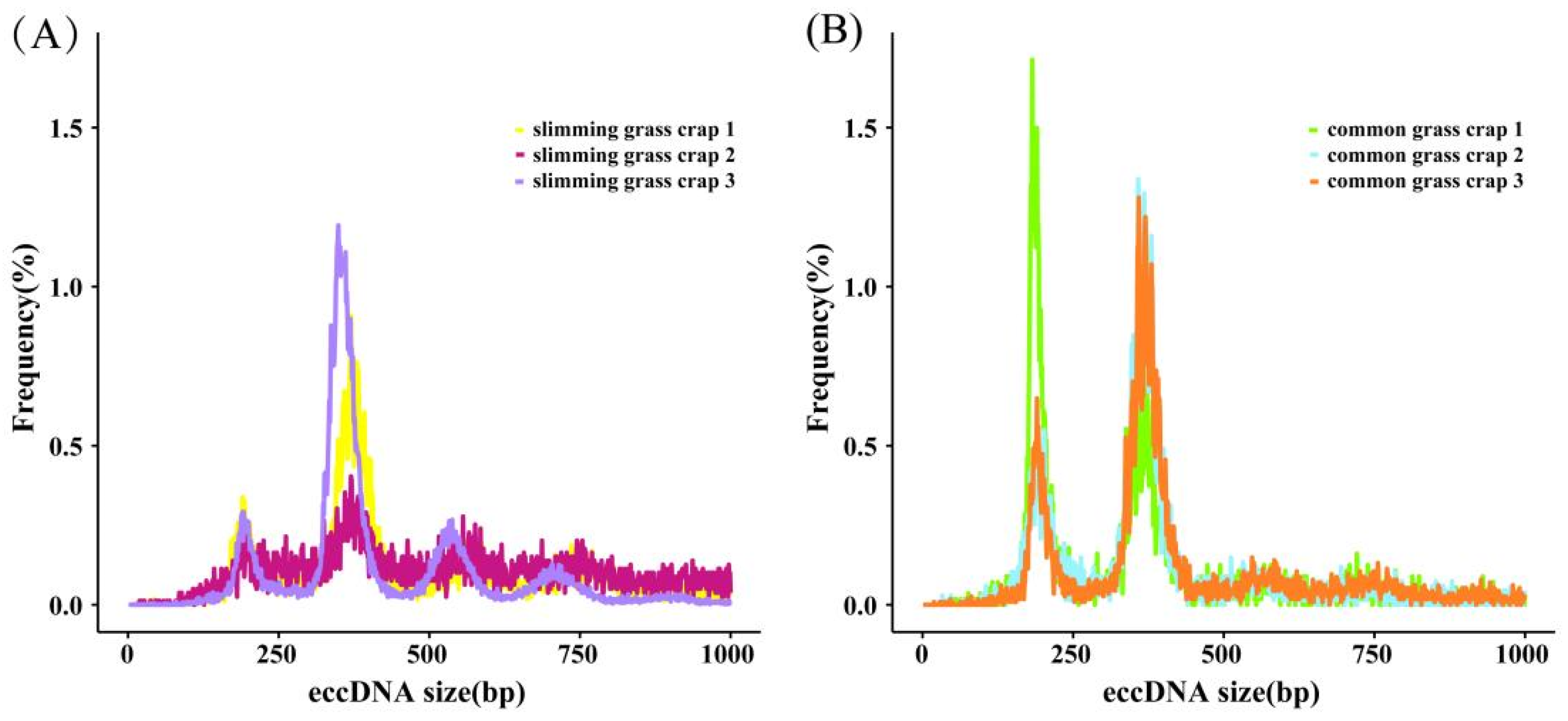 Biomolecules 14 01045 g003