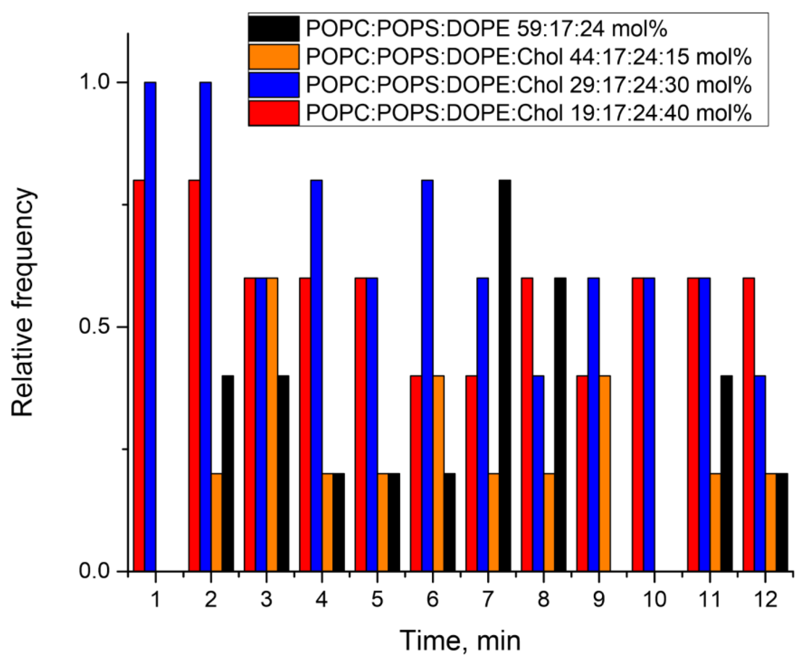 Biomolecules 14 01061 g007