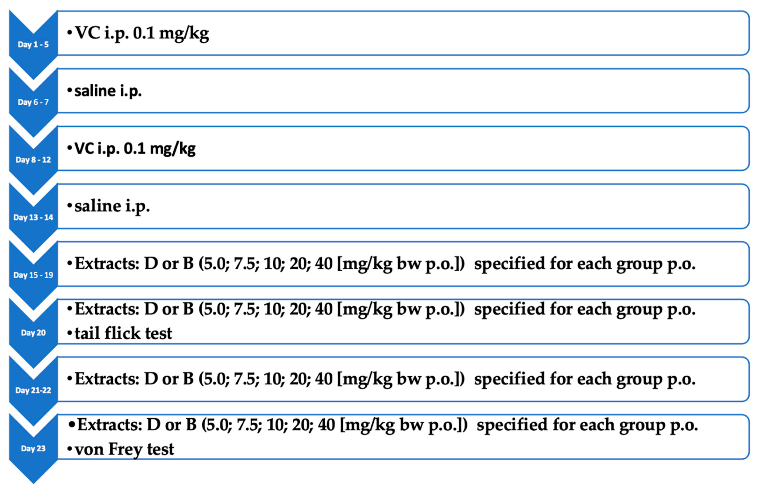 Biomolecules 14 01065 g001