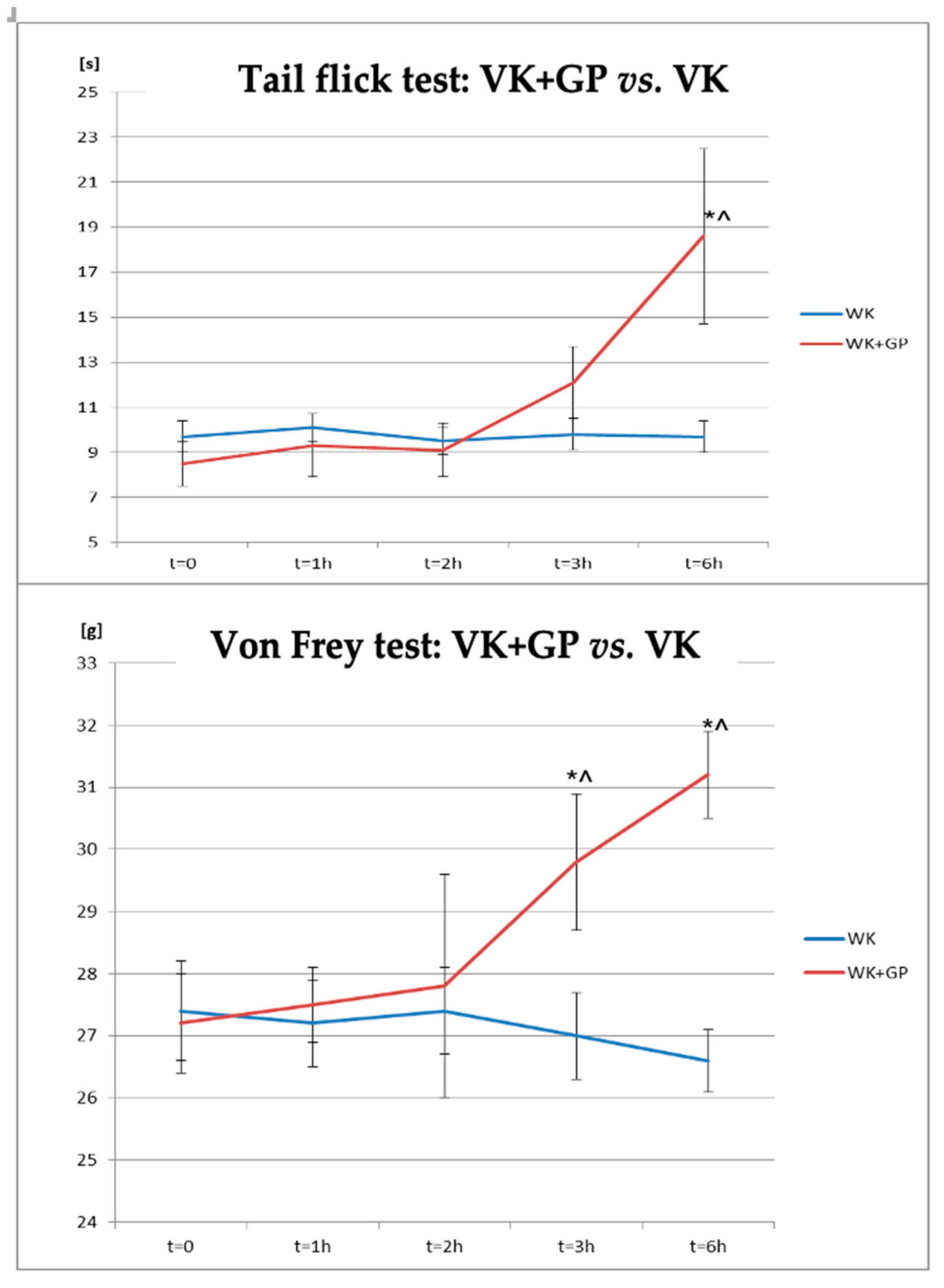 Biomolecules 14 01065 g003