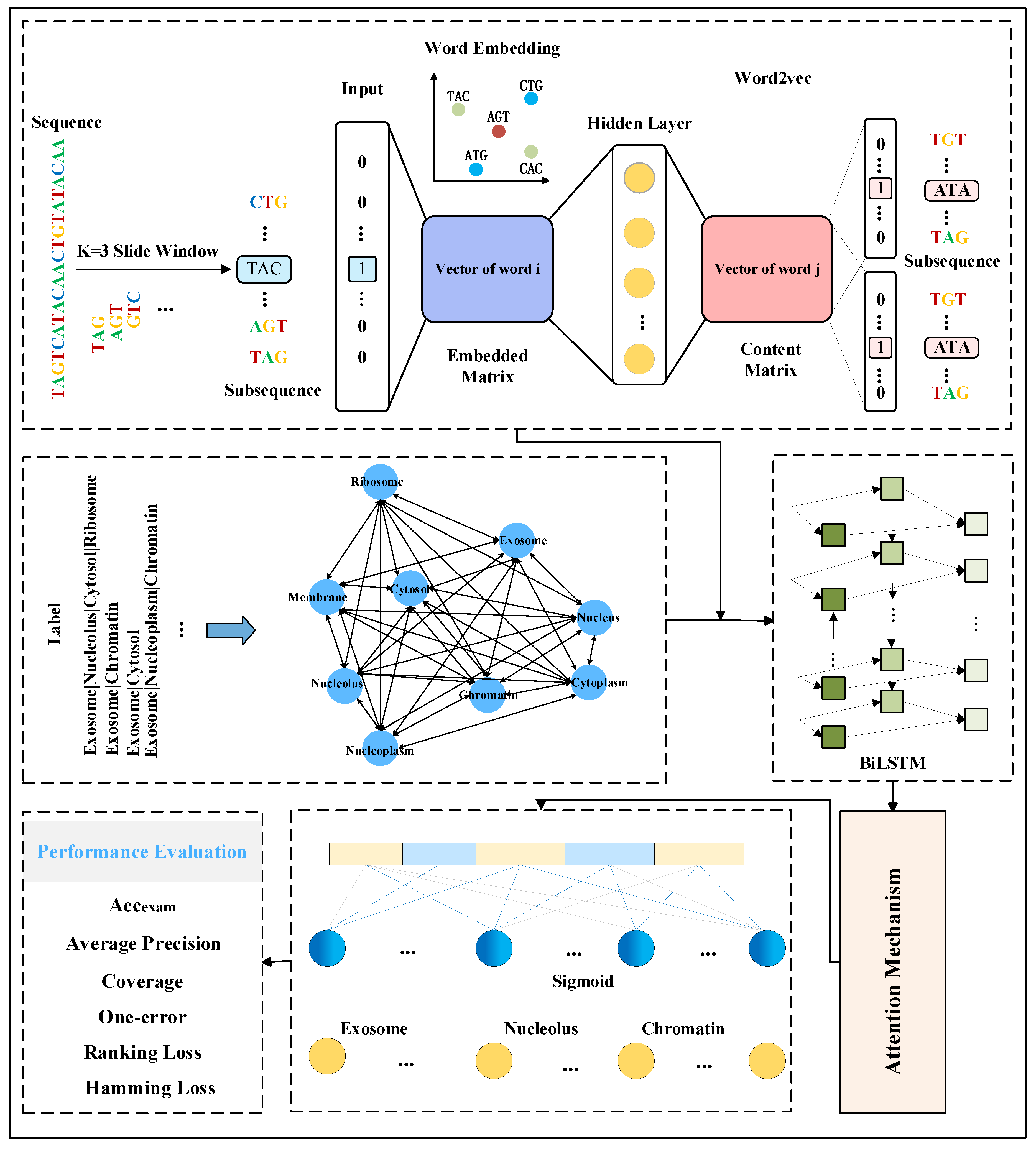 Biomolecules 14 01067 g005