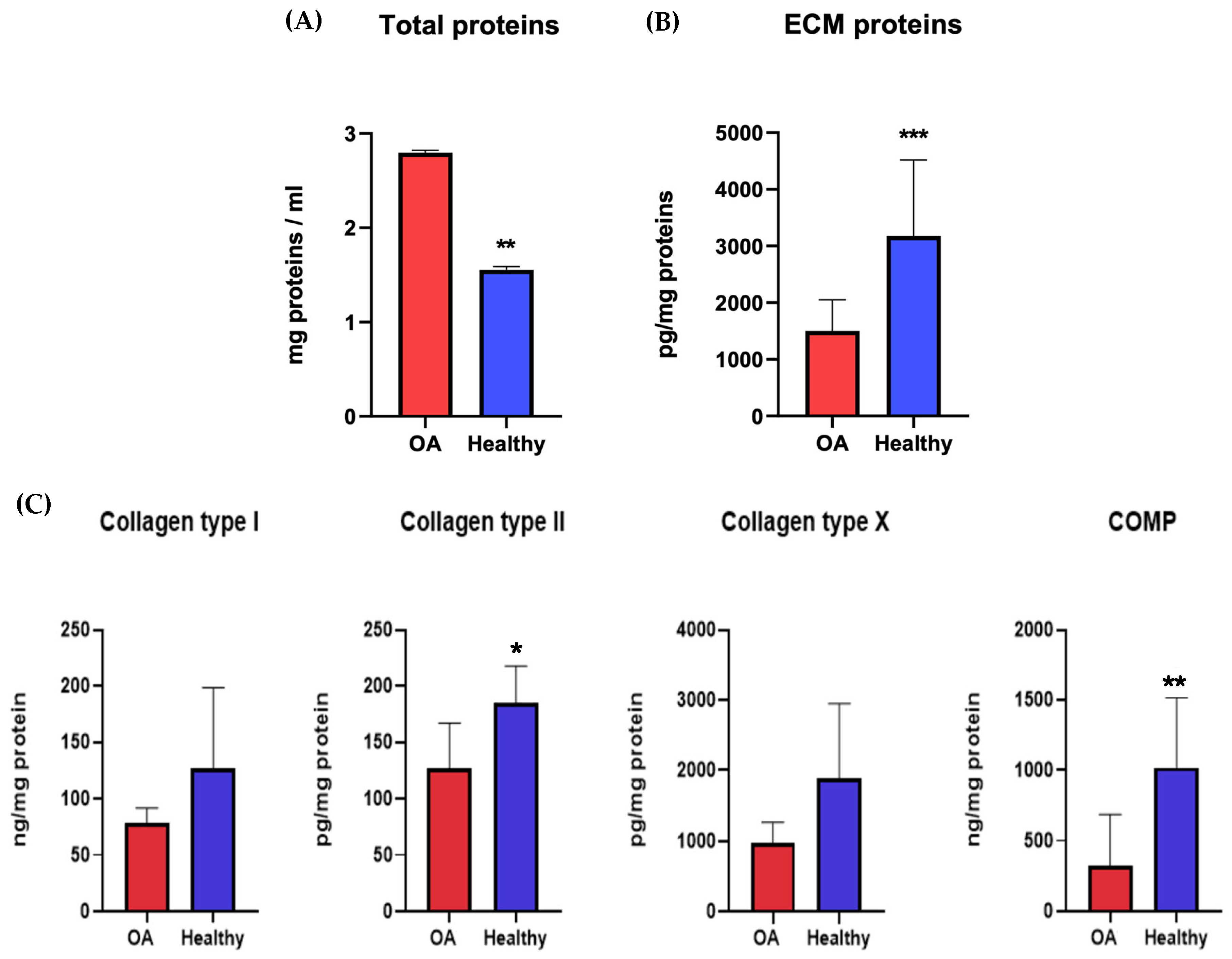 Biomolecules 14 01068 g007