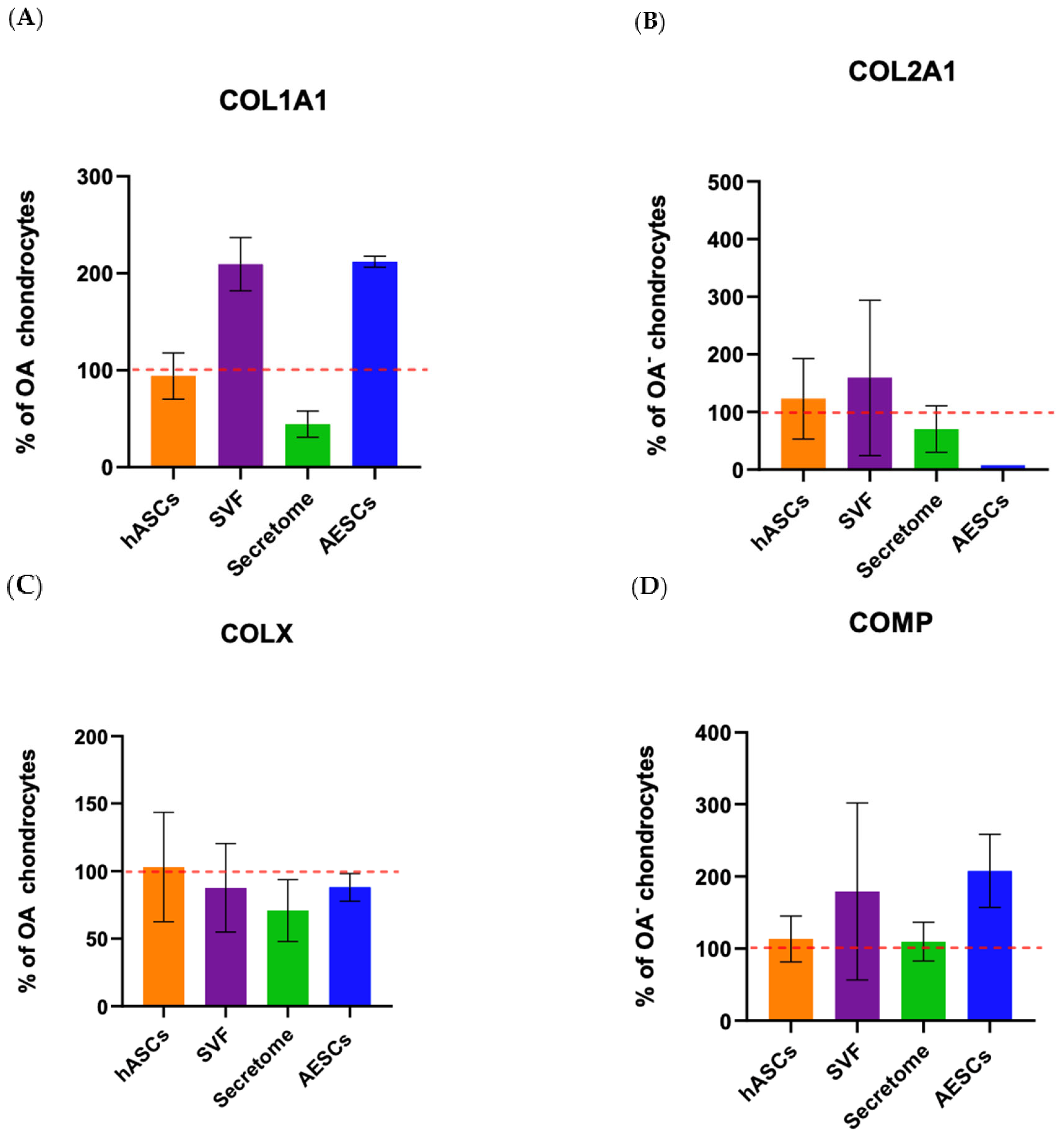 Biomolecules 14 01068 g008