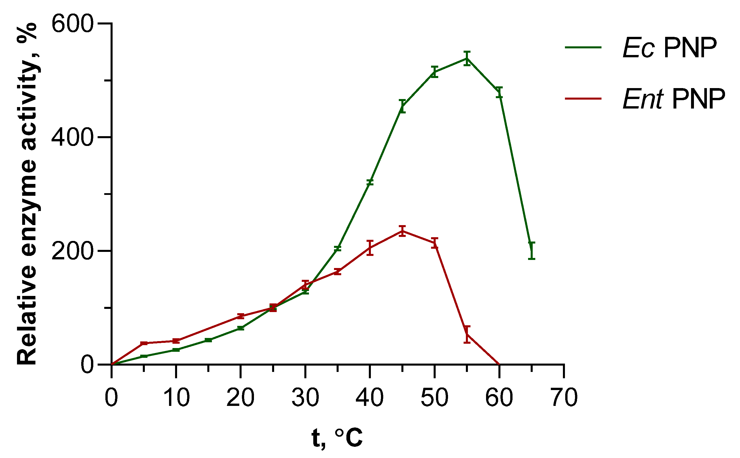 Biomolecules 14 01069 g002