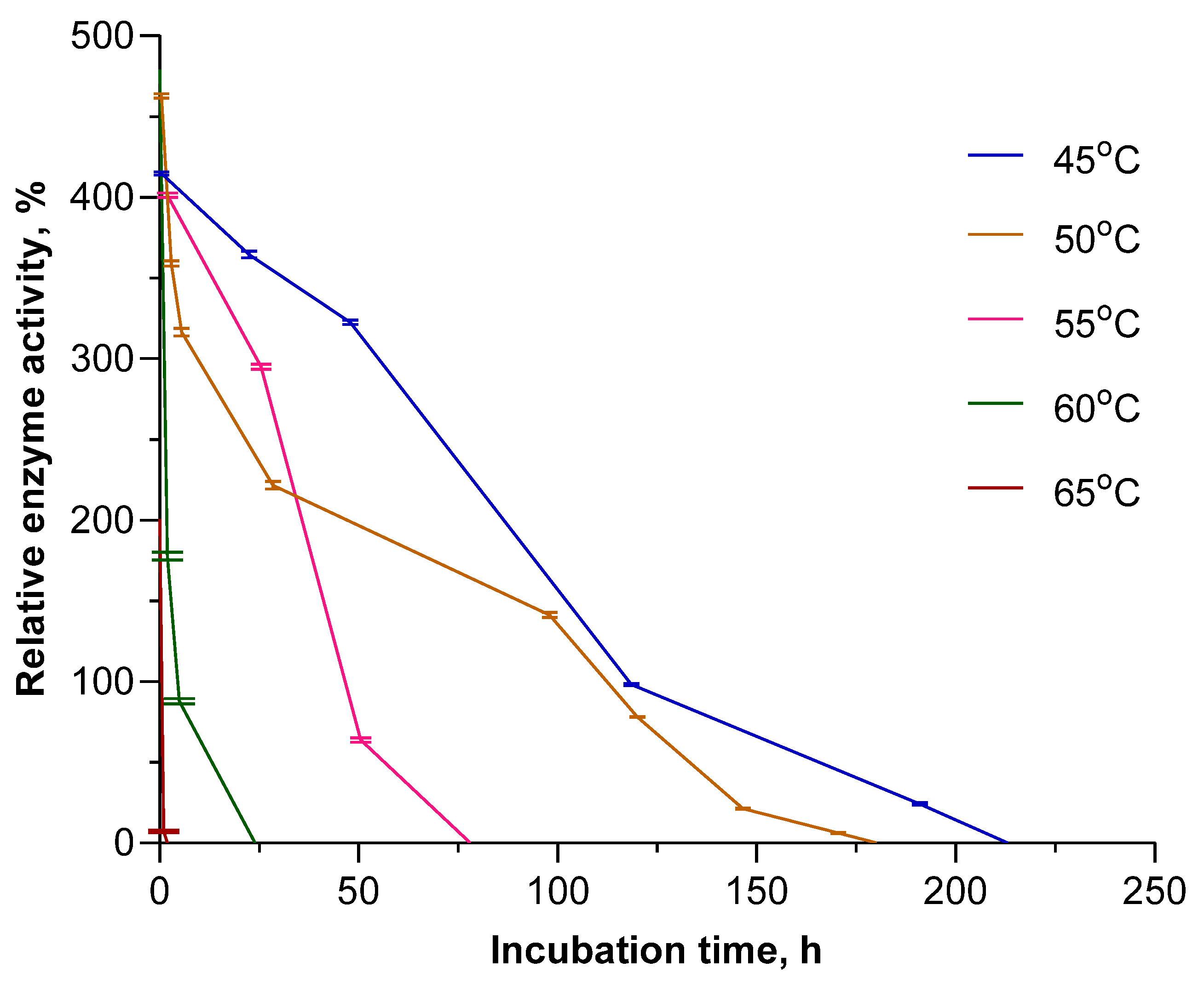 Biomolecules 14 01069 g003