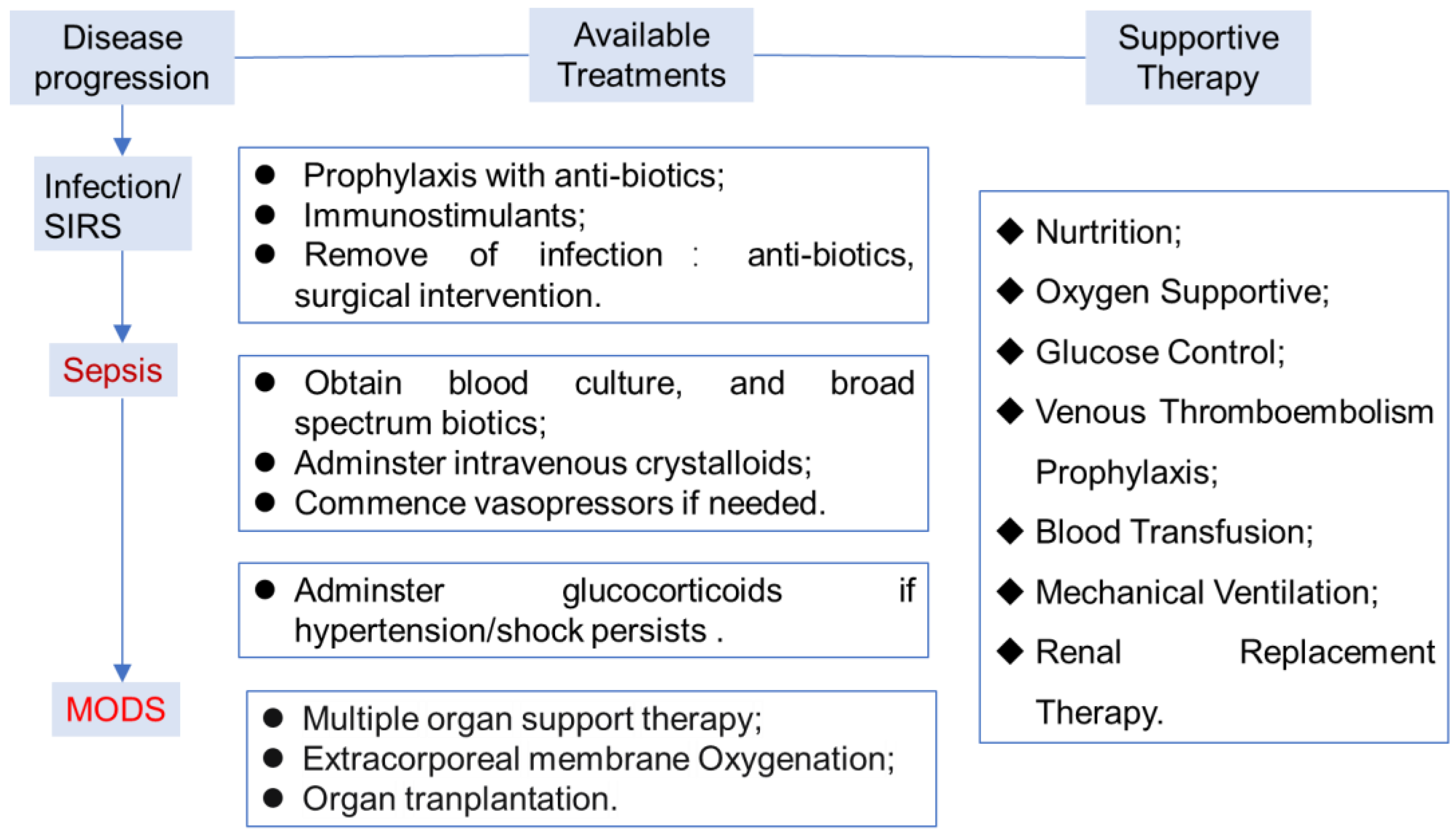 Biomolecules 14 01078 g001