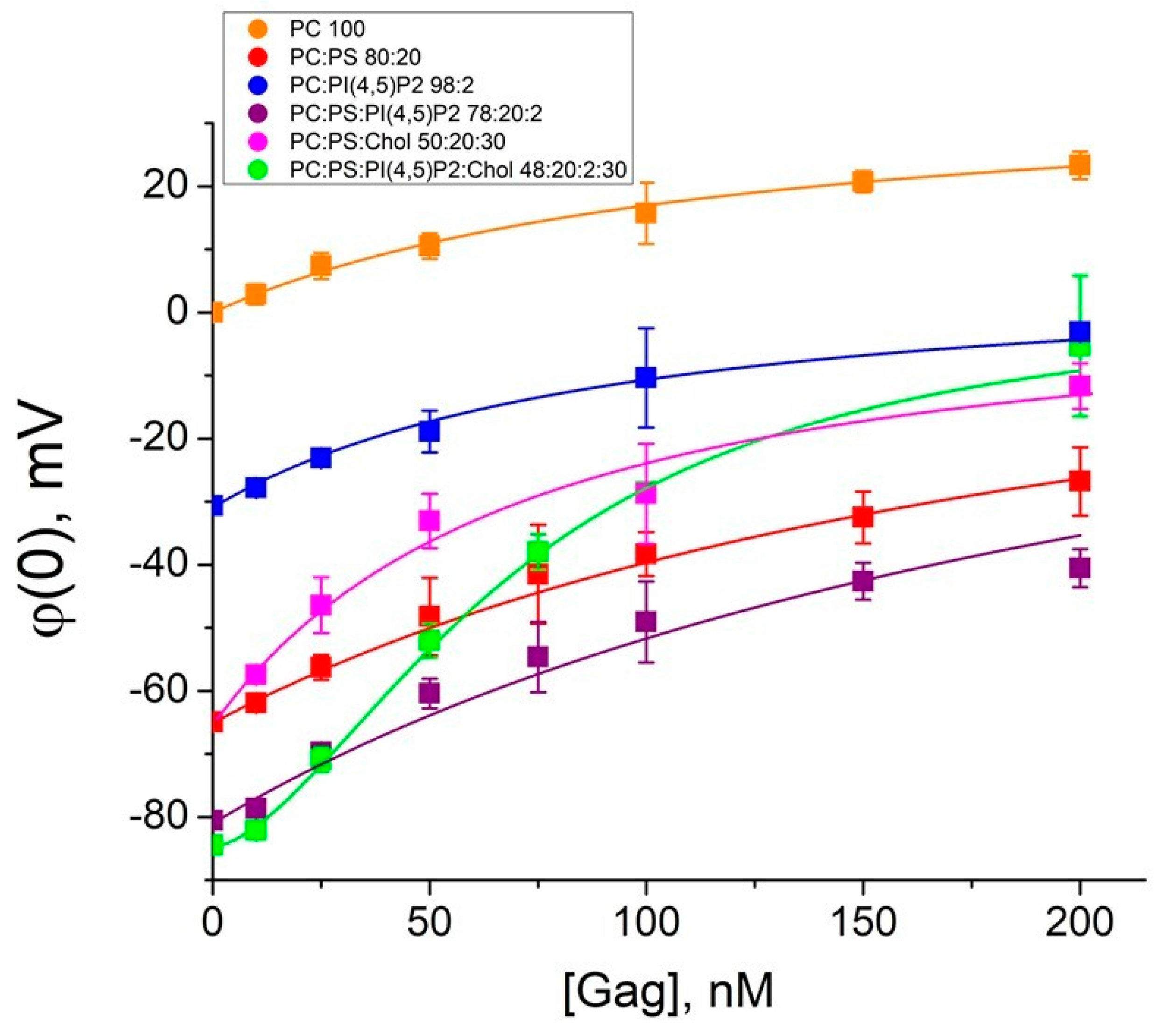 Biomolecules 14 01086 g003