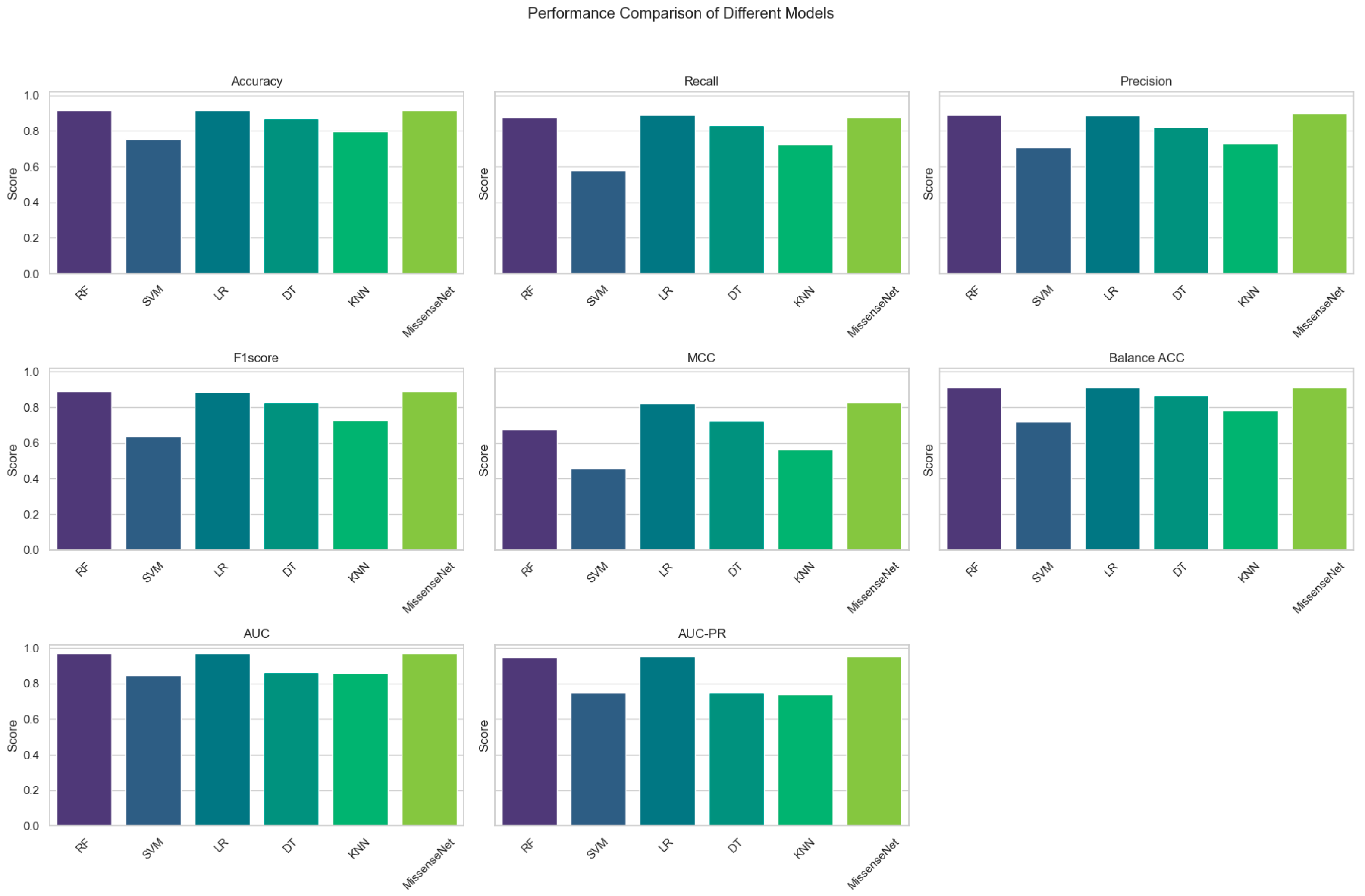 Biomolecules 14 01105 g005