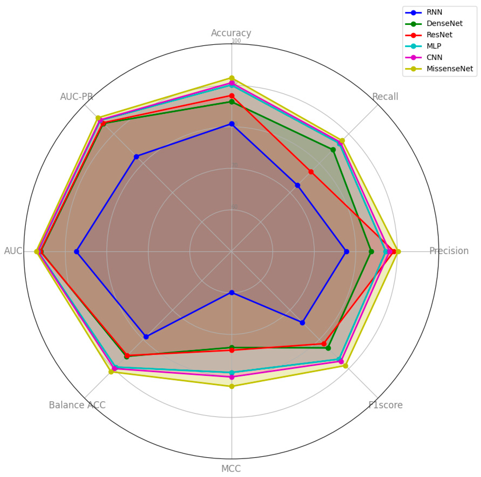 Biomolecules 14 01105 g006