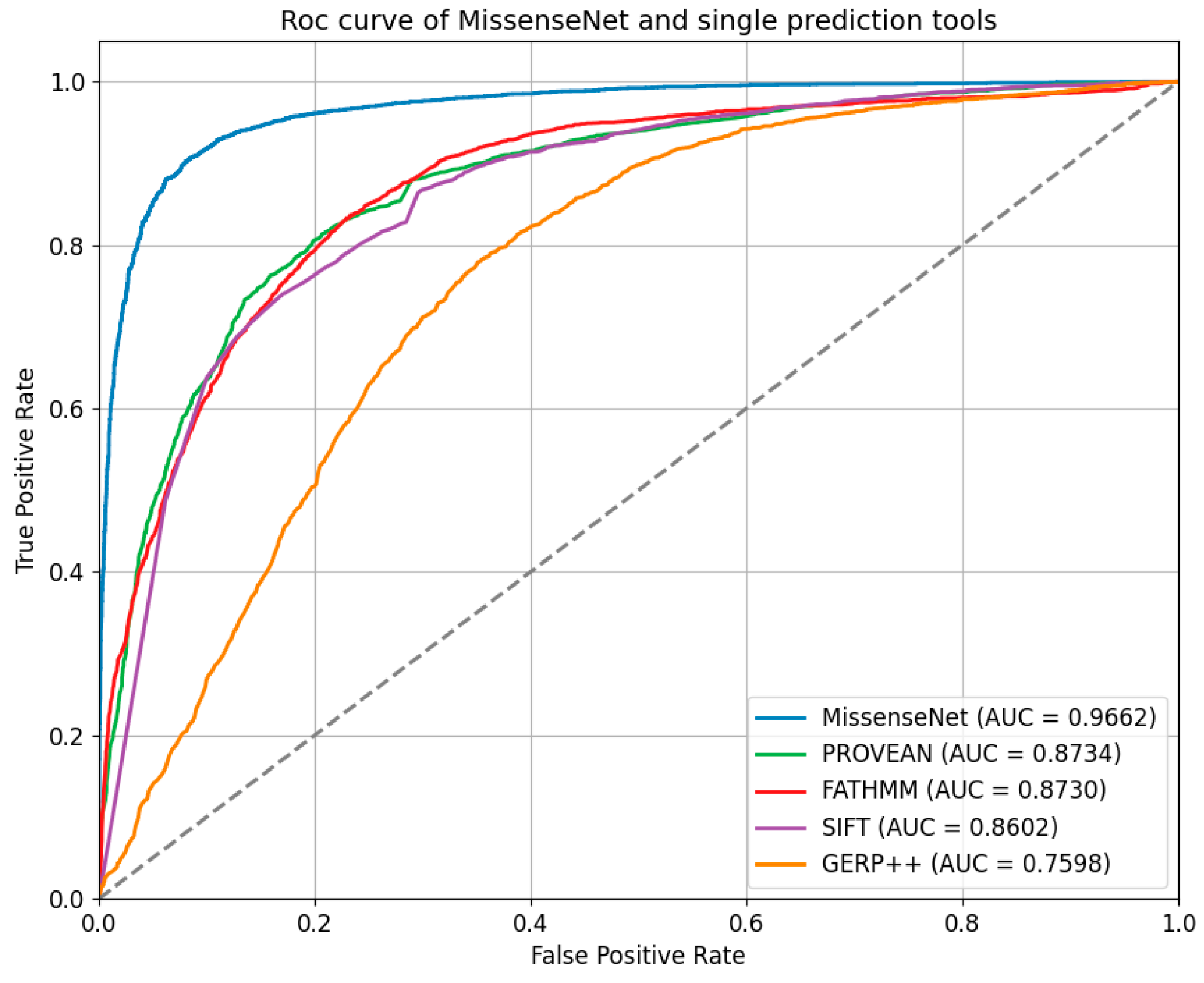 Biomolecules 14 01105 g007