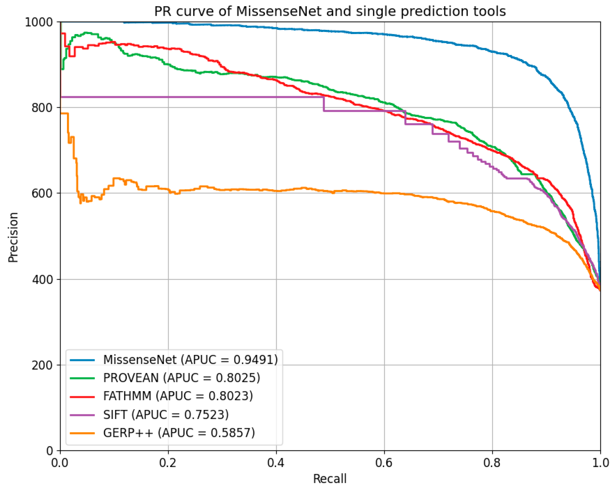 Biomolecules 14 01105 g008
