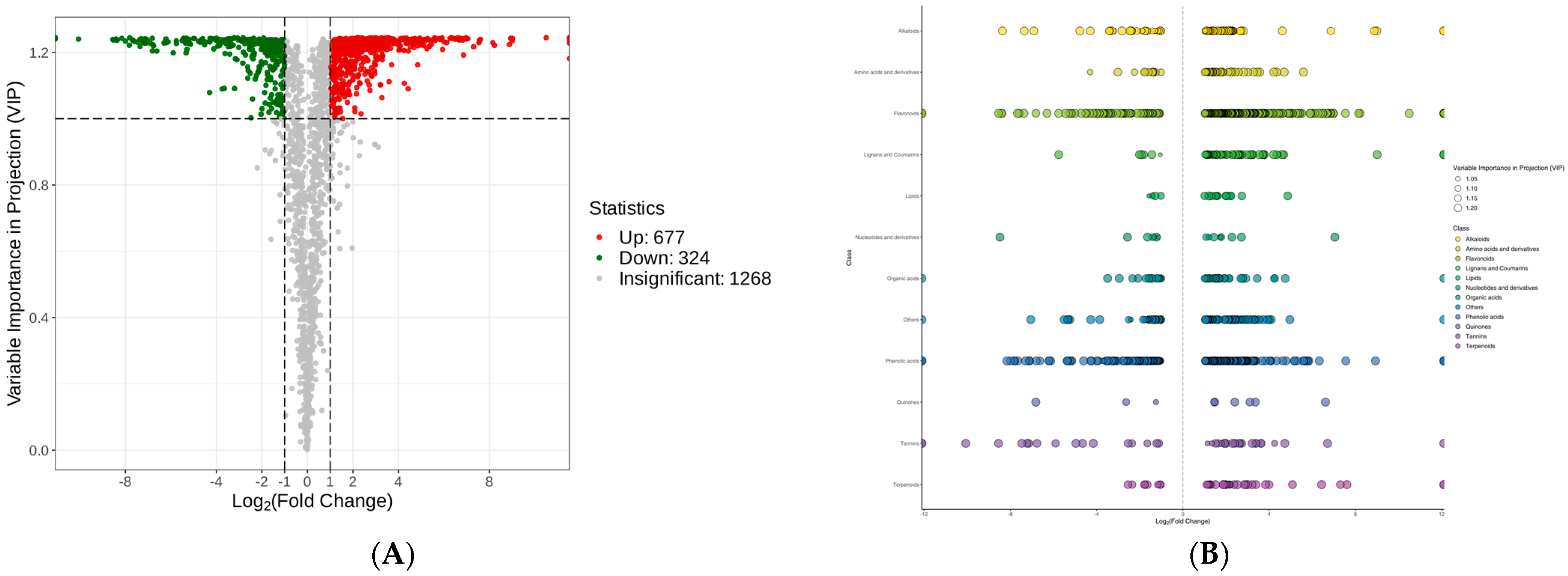 Biomolecules 14 01106 g005
