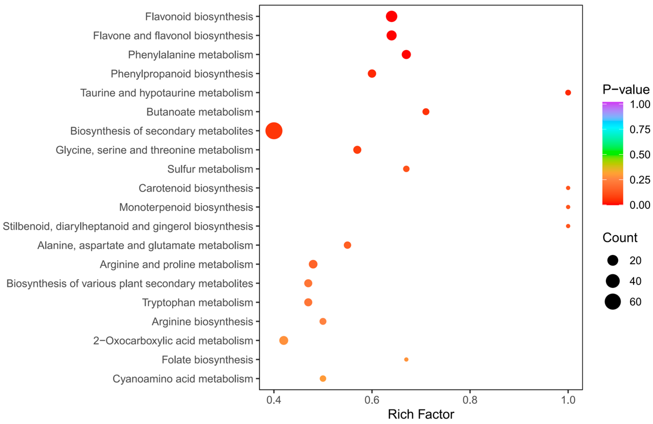 Biomolecules 14 01106 g006