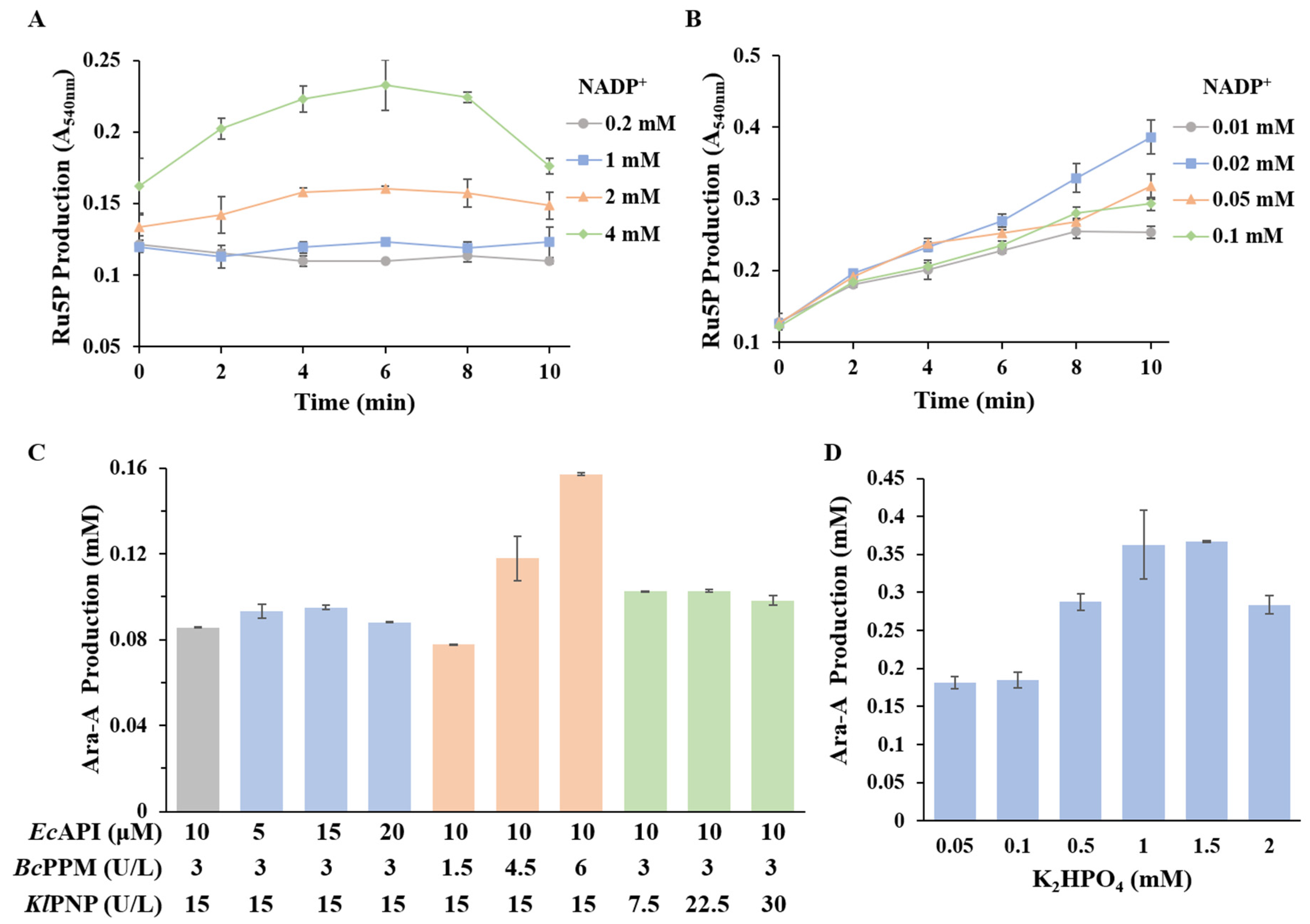 Biomolecules 14 01107 g004