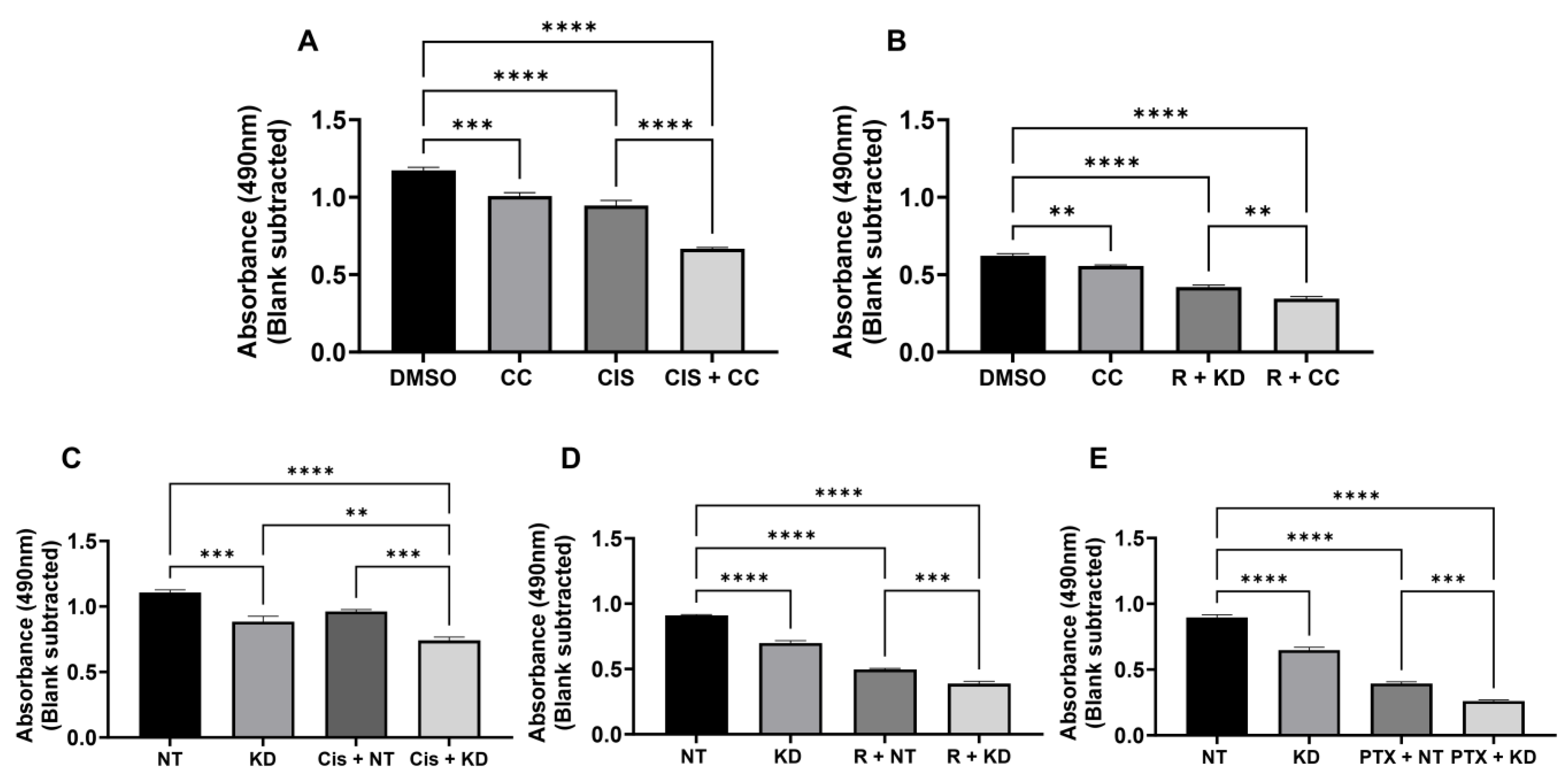 Biomolecules 14 01115 g005