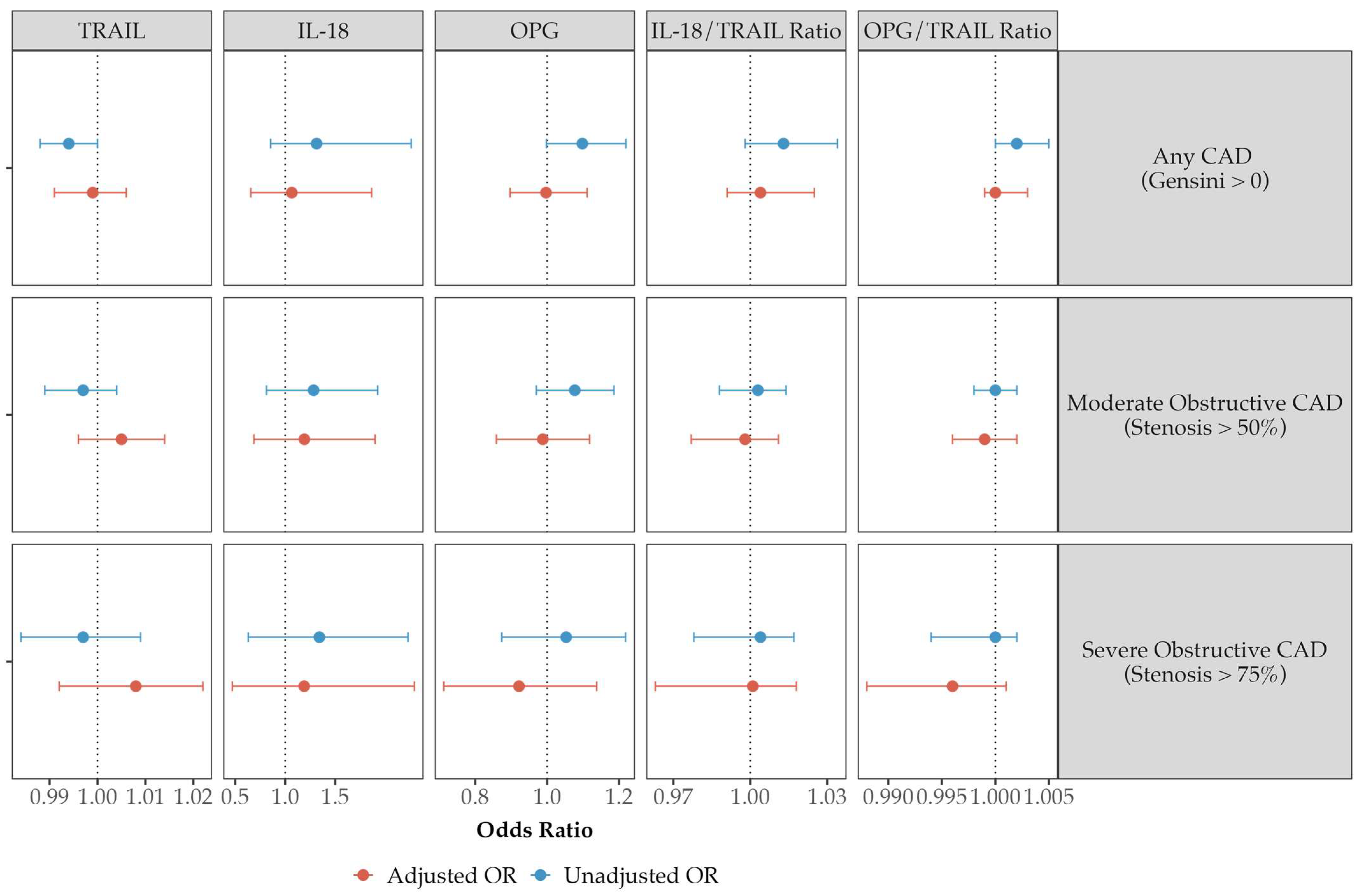 Biomolecules 14 01119 g003