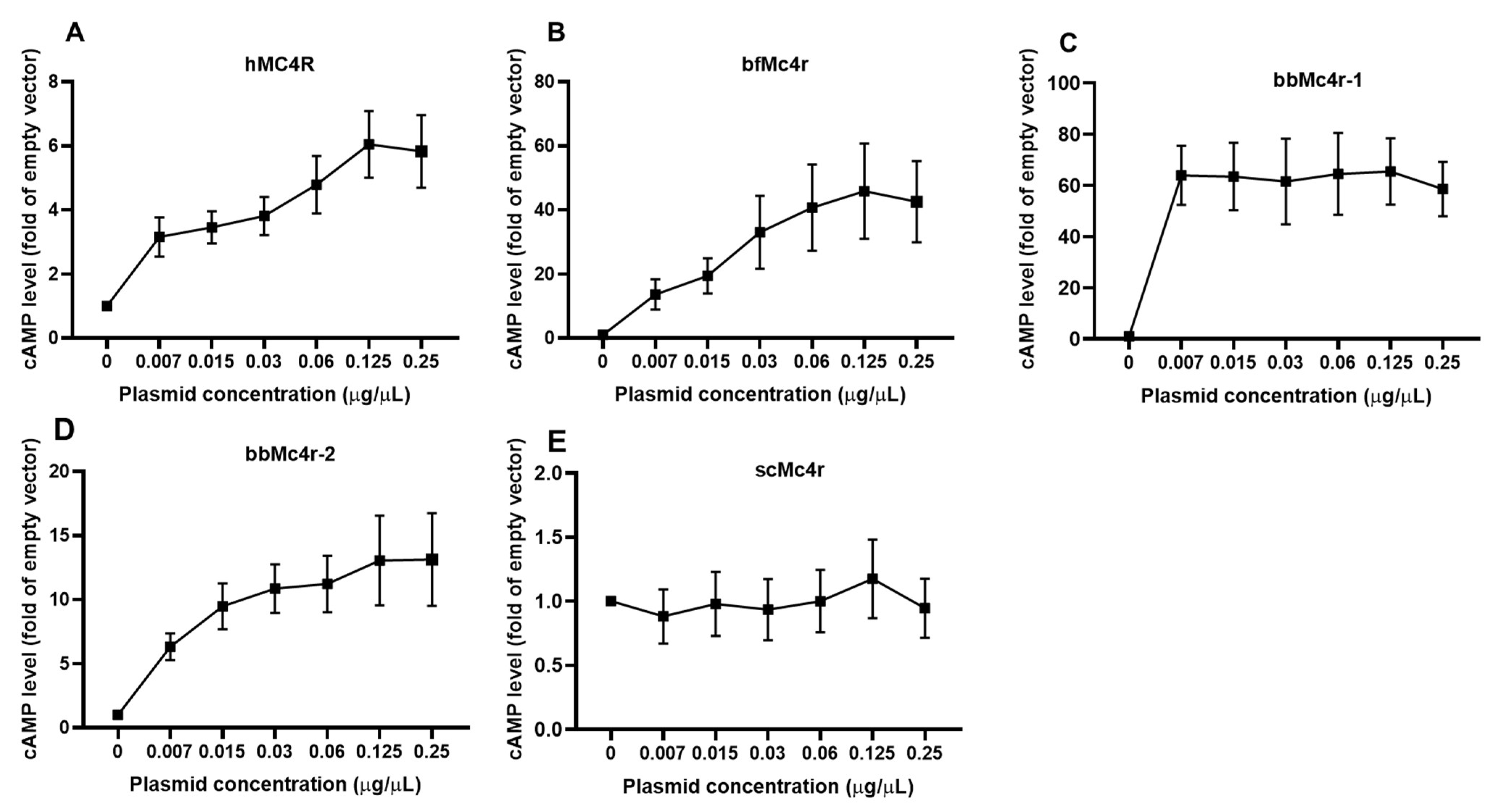 Biomolecules 14 01120 g005