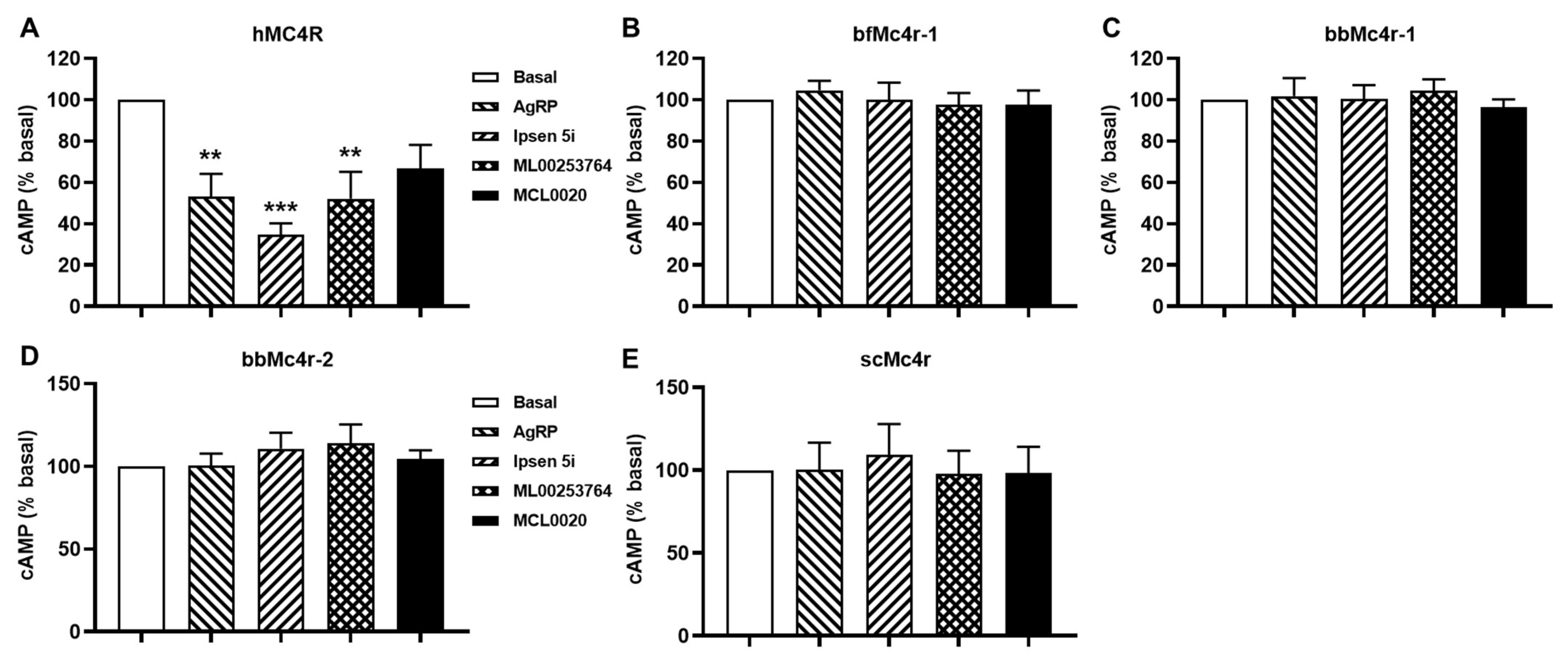 Biomolecules 14 01120 g006