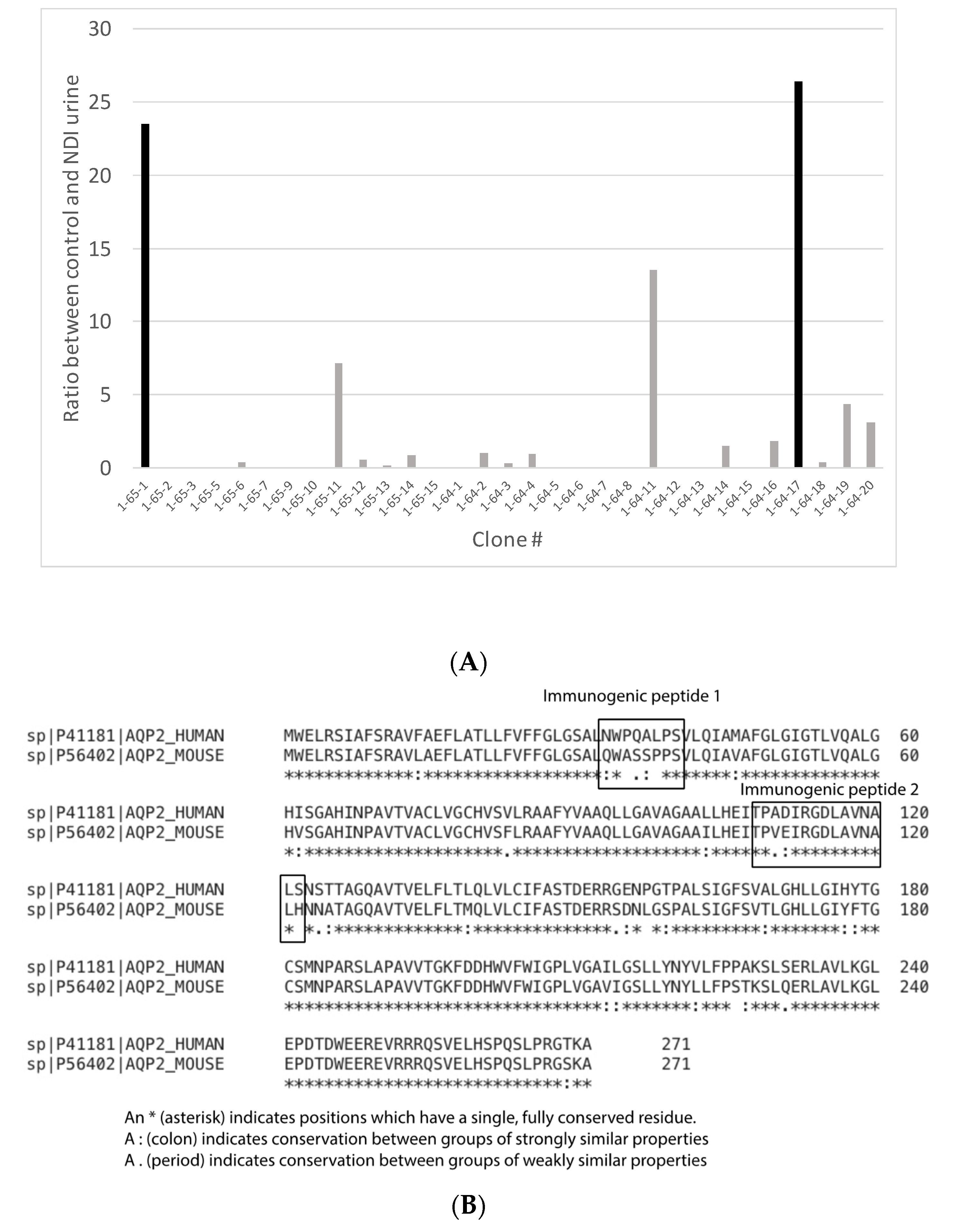 Biomolecules 14 01124 g001a