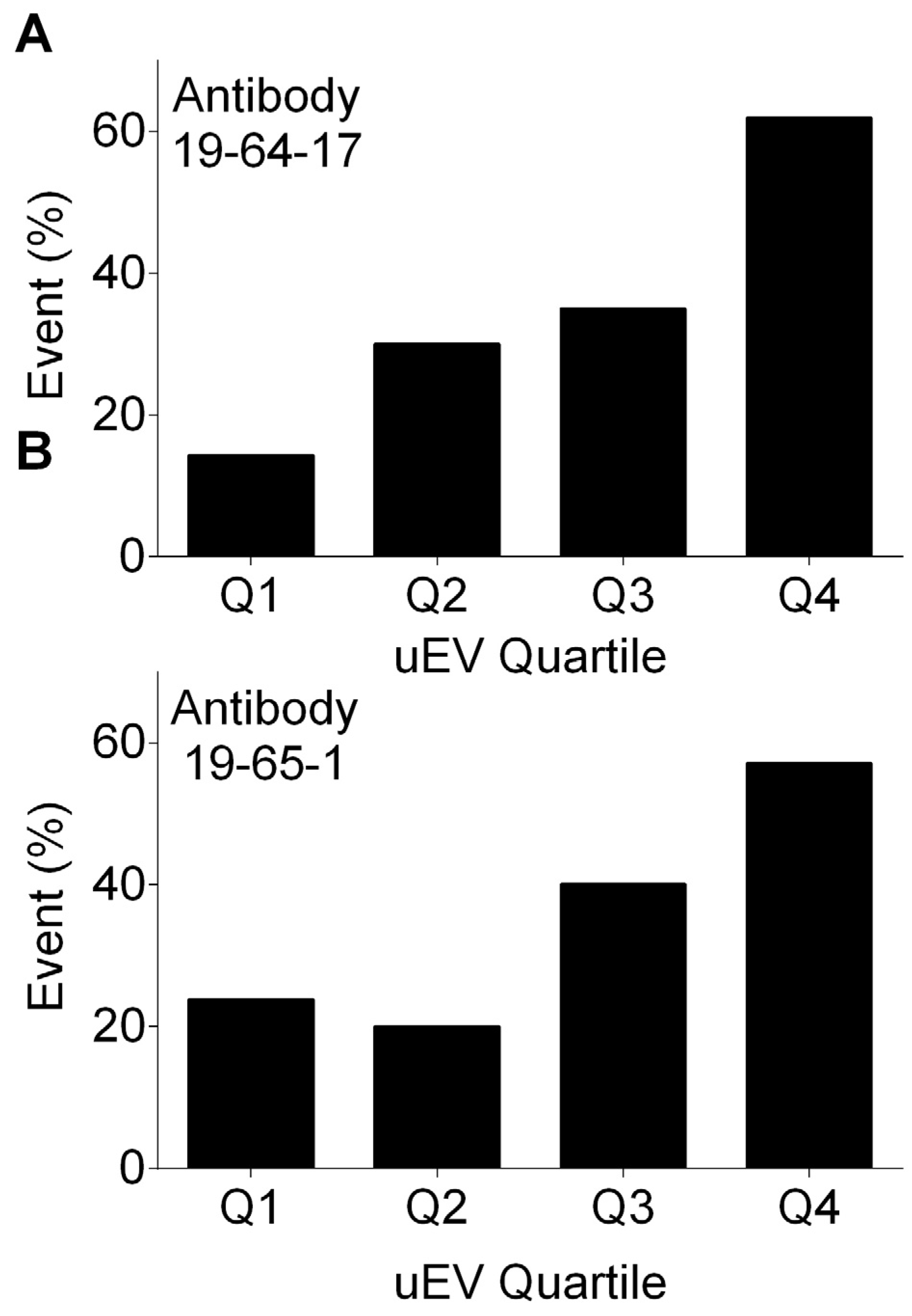 Biomolecules 14 01124 g006