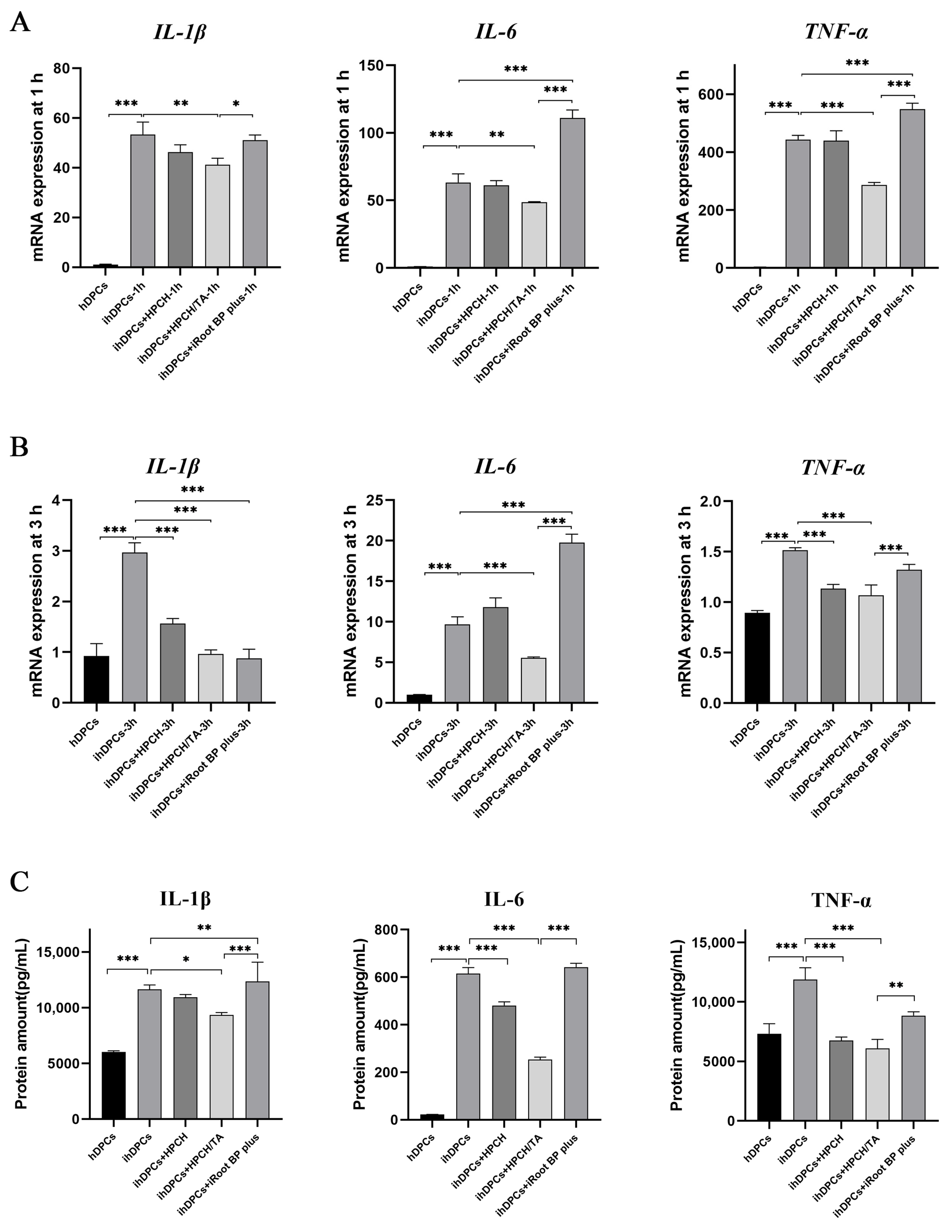 Biomolecules 14 01129 g003