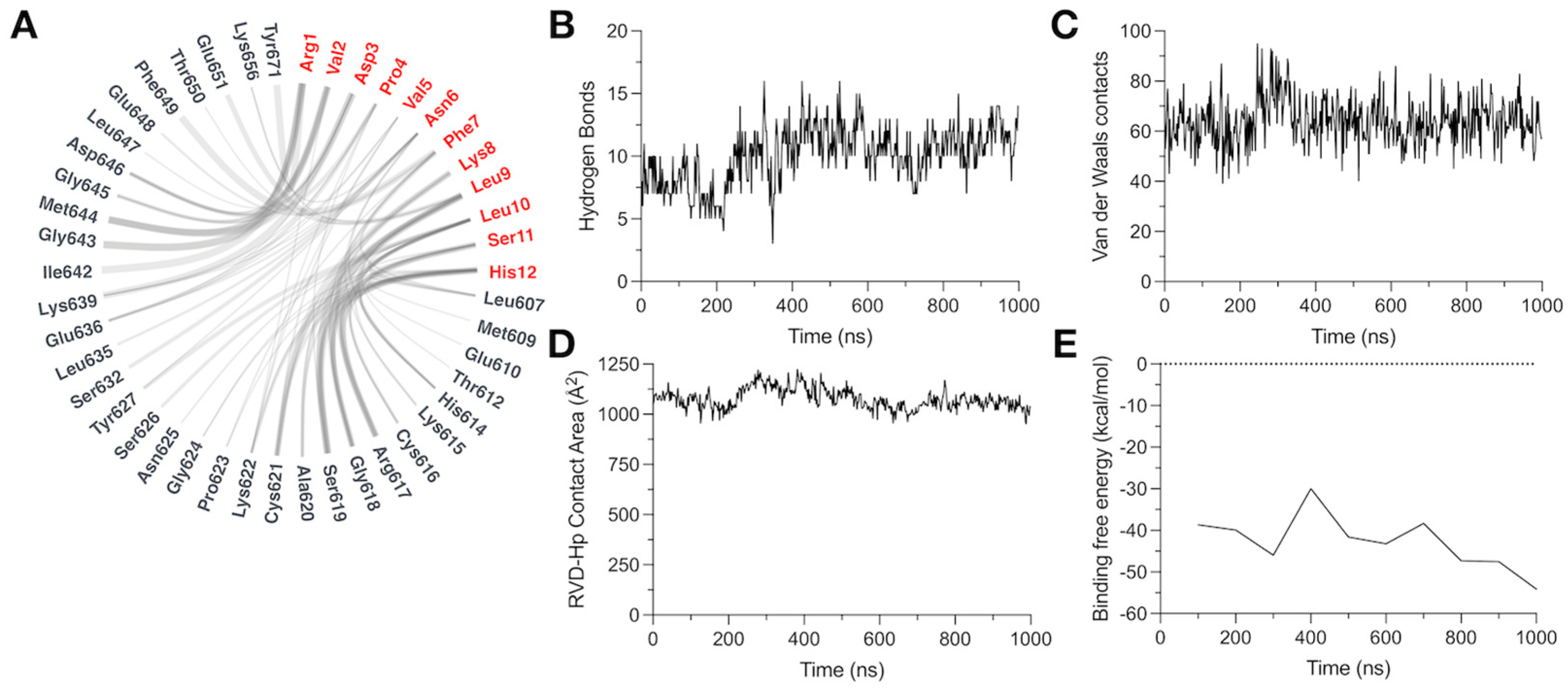 Biomolecules 14 01134 g004