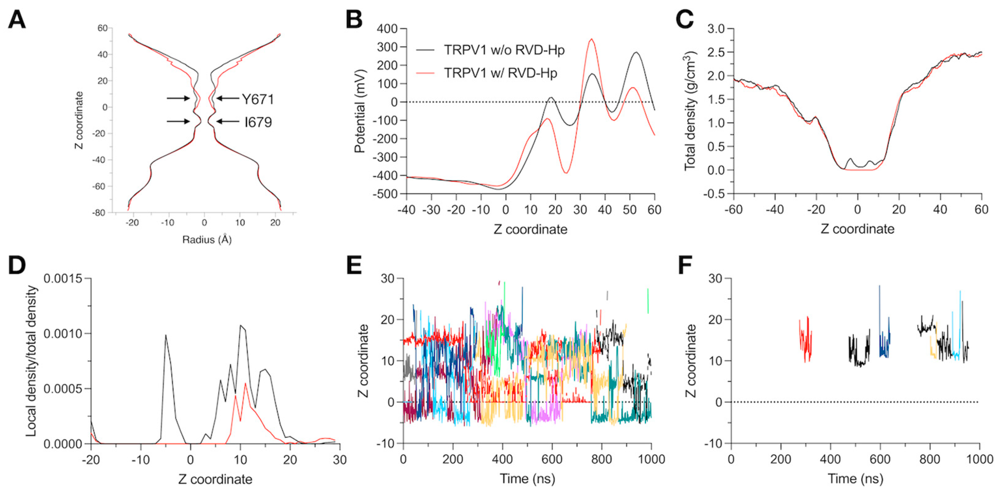 Biomolecules 14 01134 g005